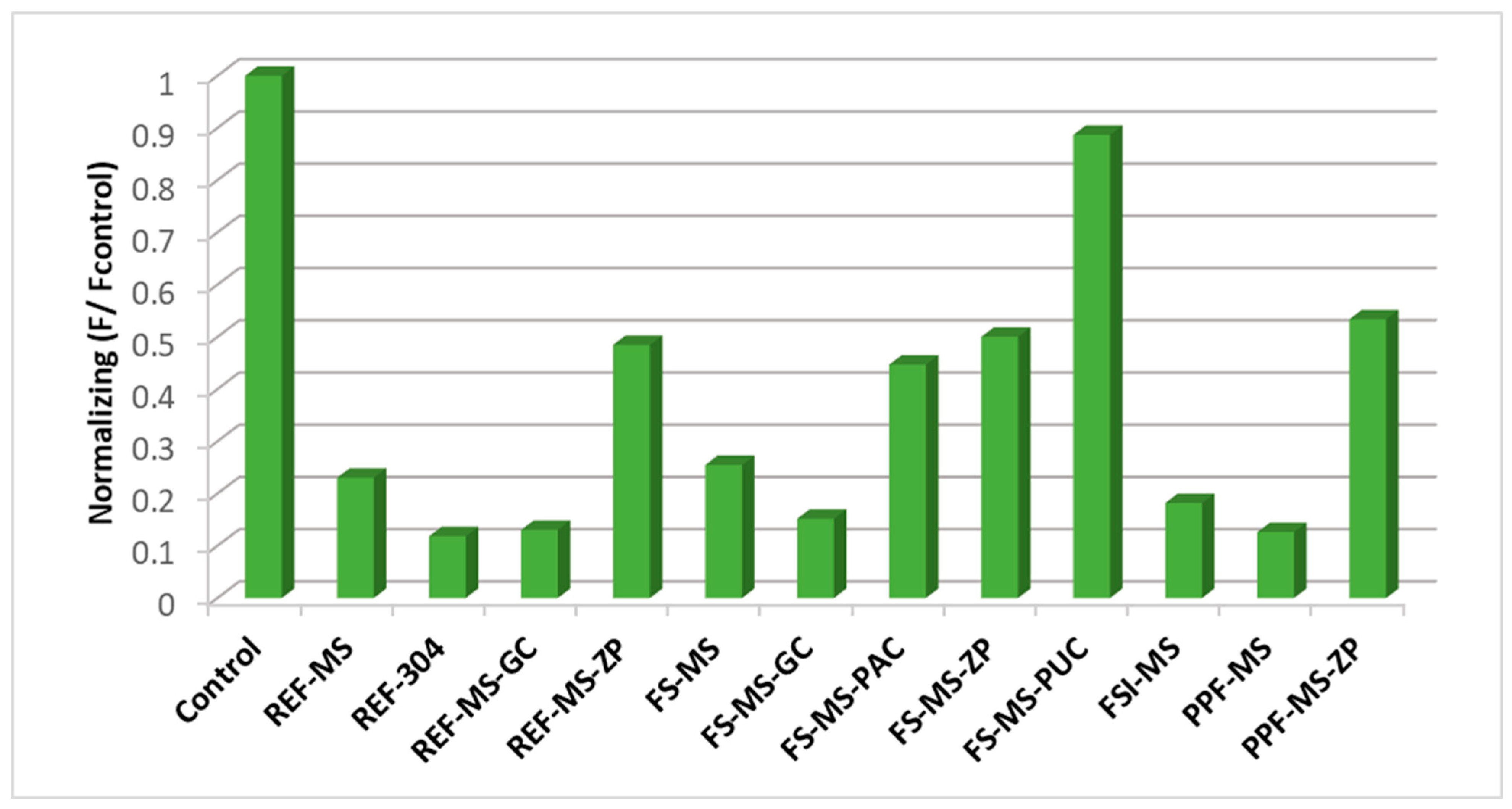 Polymers 15 01422 g010 Polymers 15 01422 g010