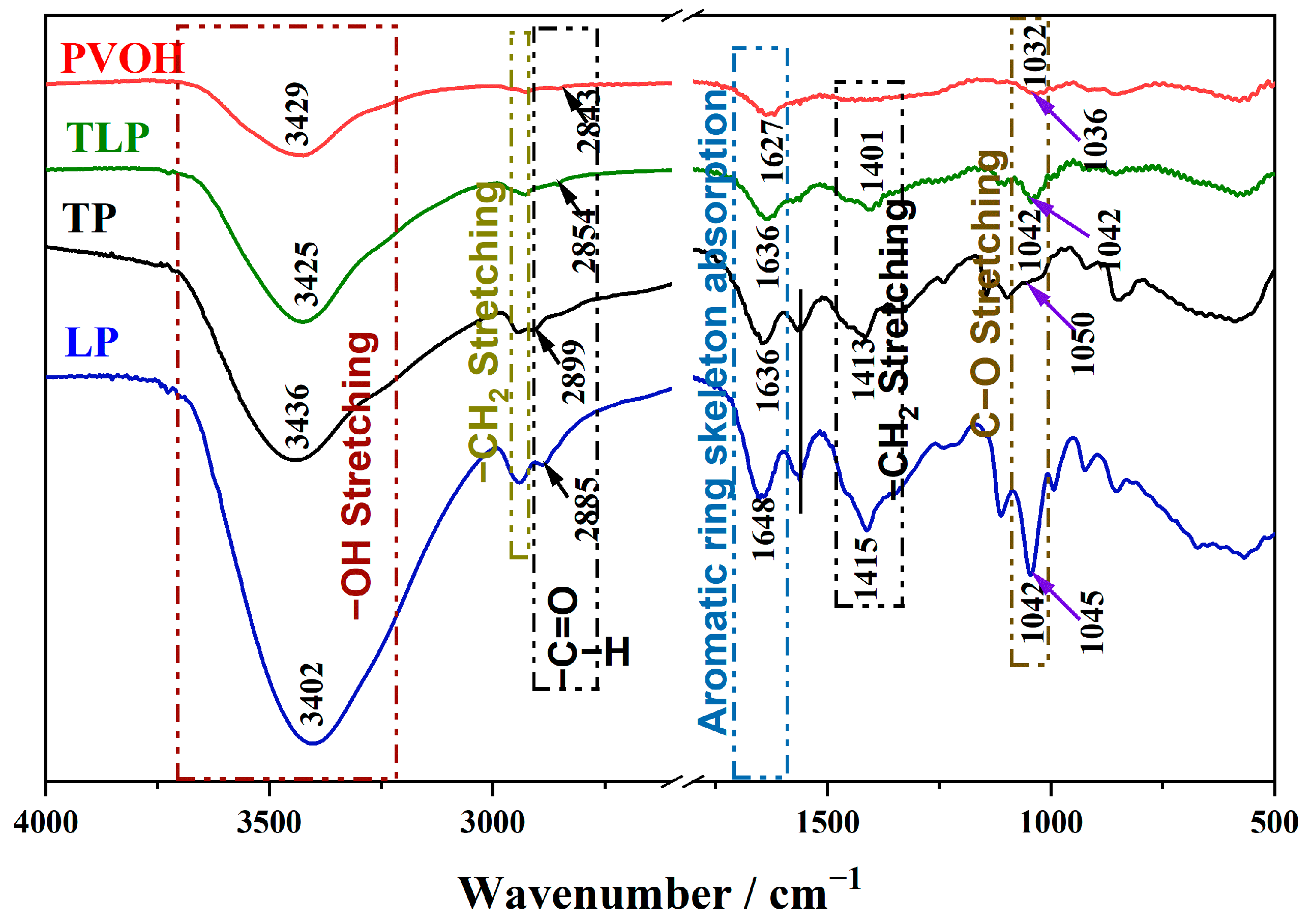 Polymers 15 01424 g001 Polymers 15 01424 g001