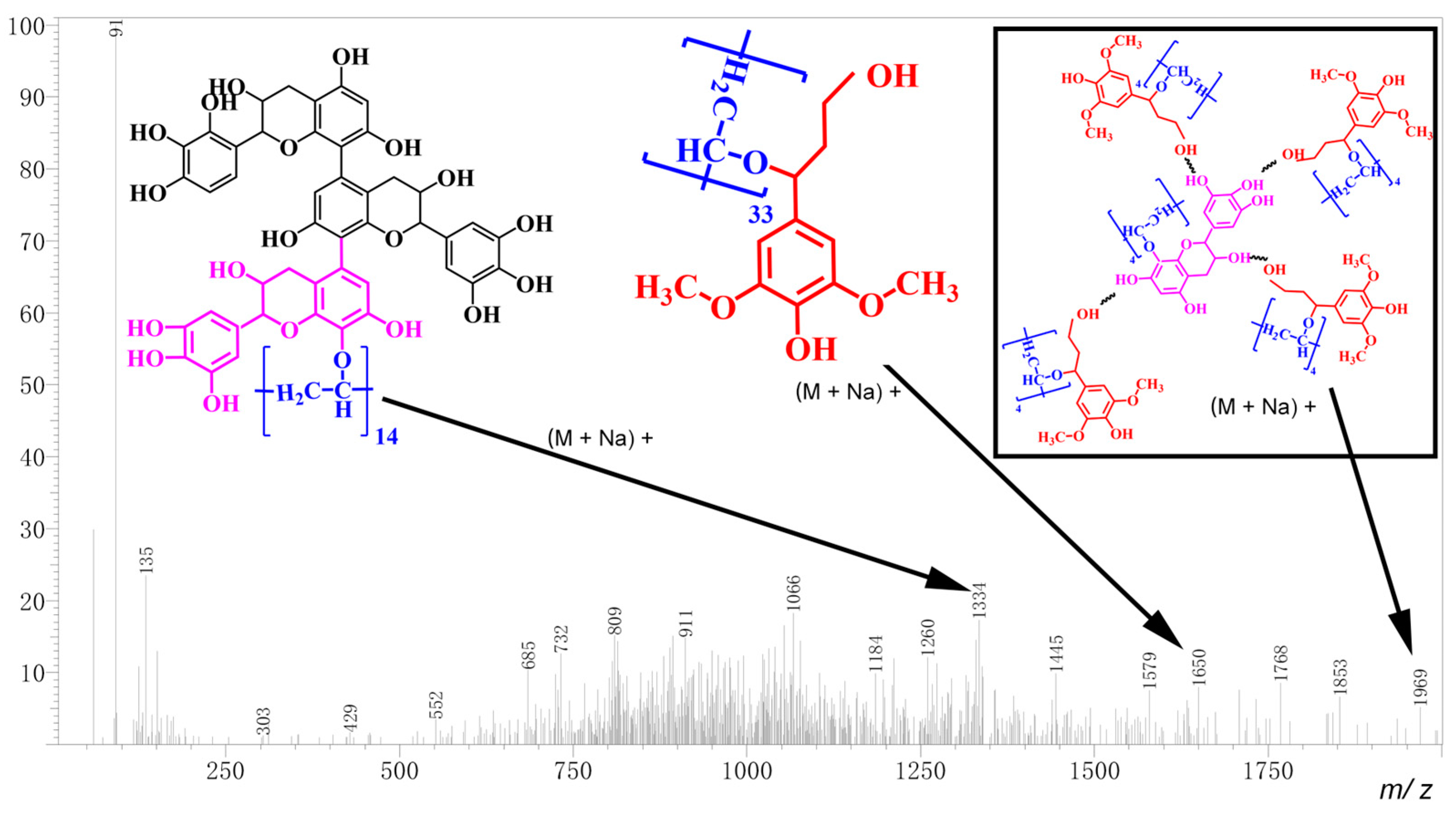 Polymers 15 01424 g002 Polymers 15 01424 g002
