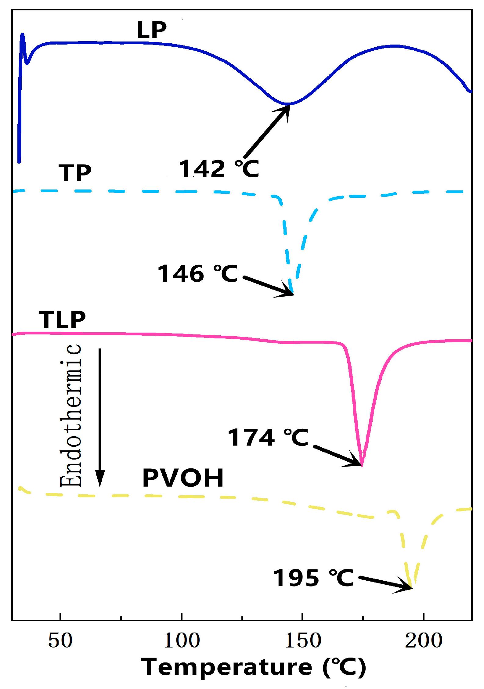 Polymers 15 01424 g004 Polymers 15 01424 g004