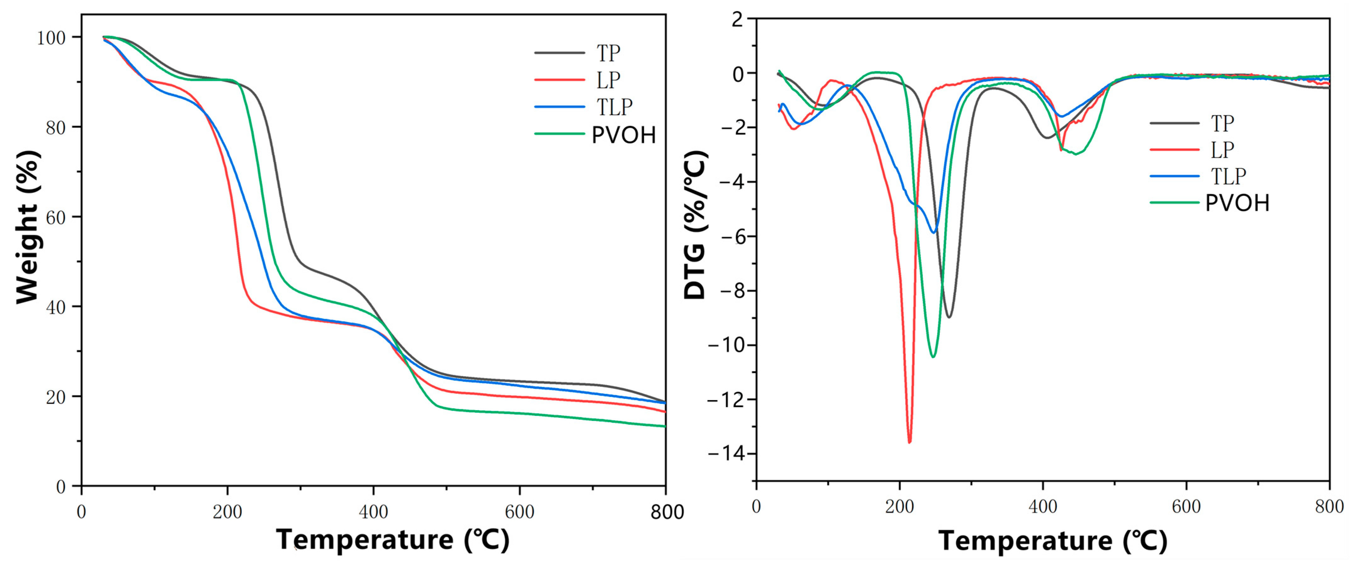 Polymers 15 01424 g005 Polymers 15 01424 g005