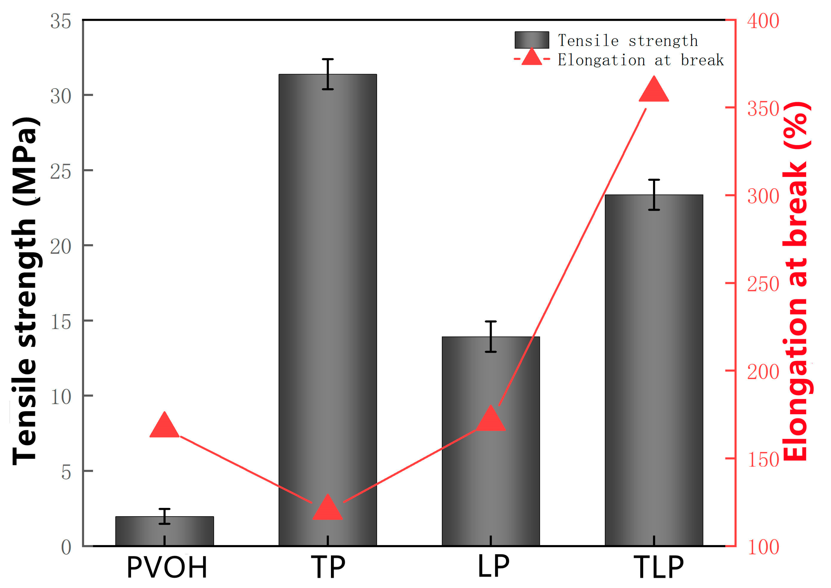 Polymers 15 01424 g006 Polymers 15 01424 g006