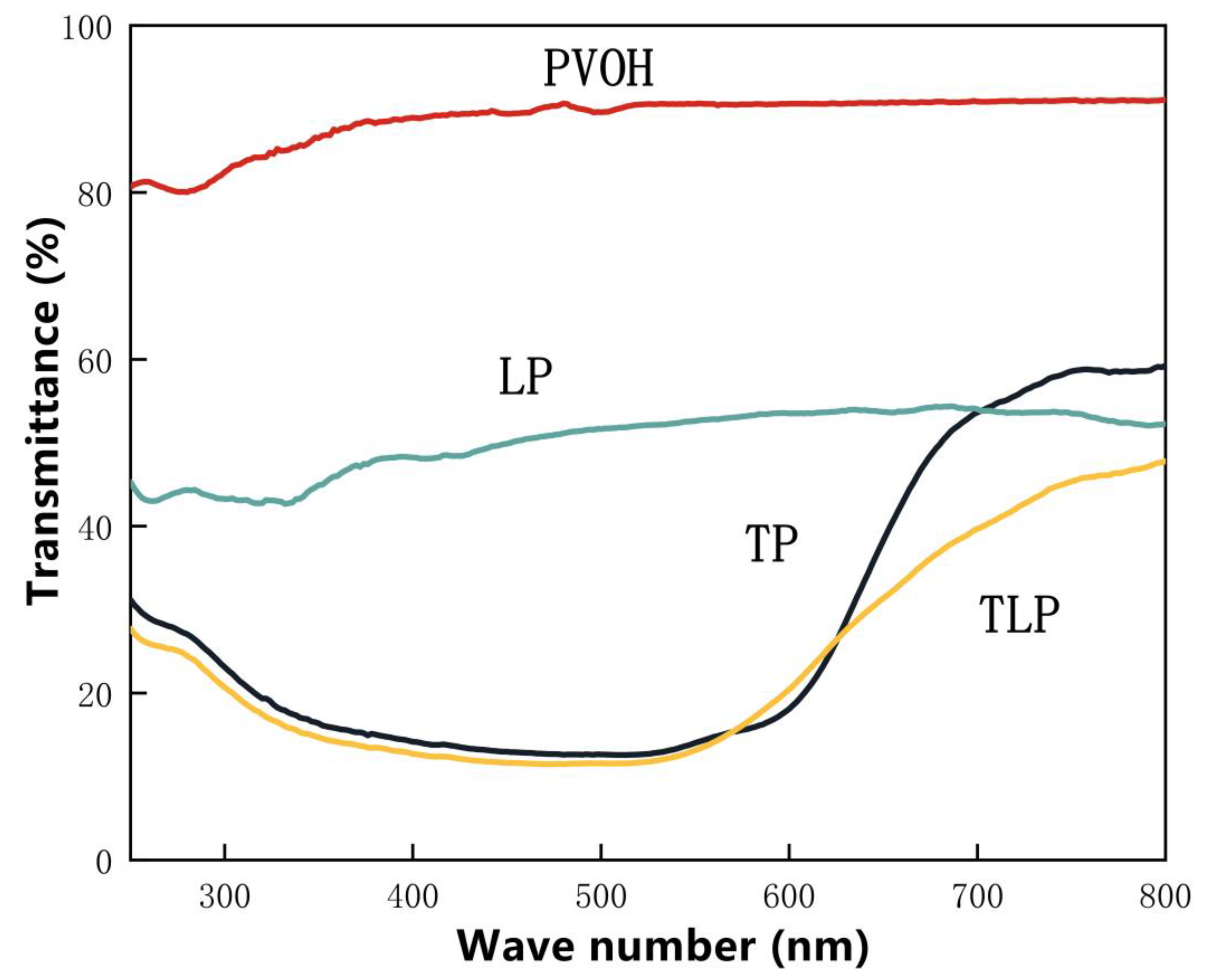 Polymers 15 01424 g007 Polymers 15 01424 g007