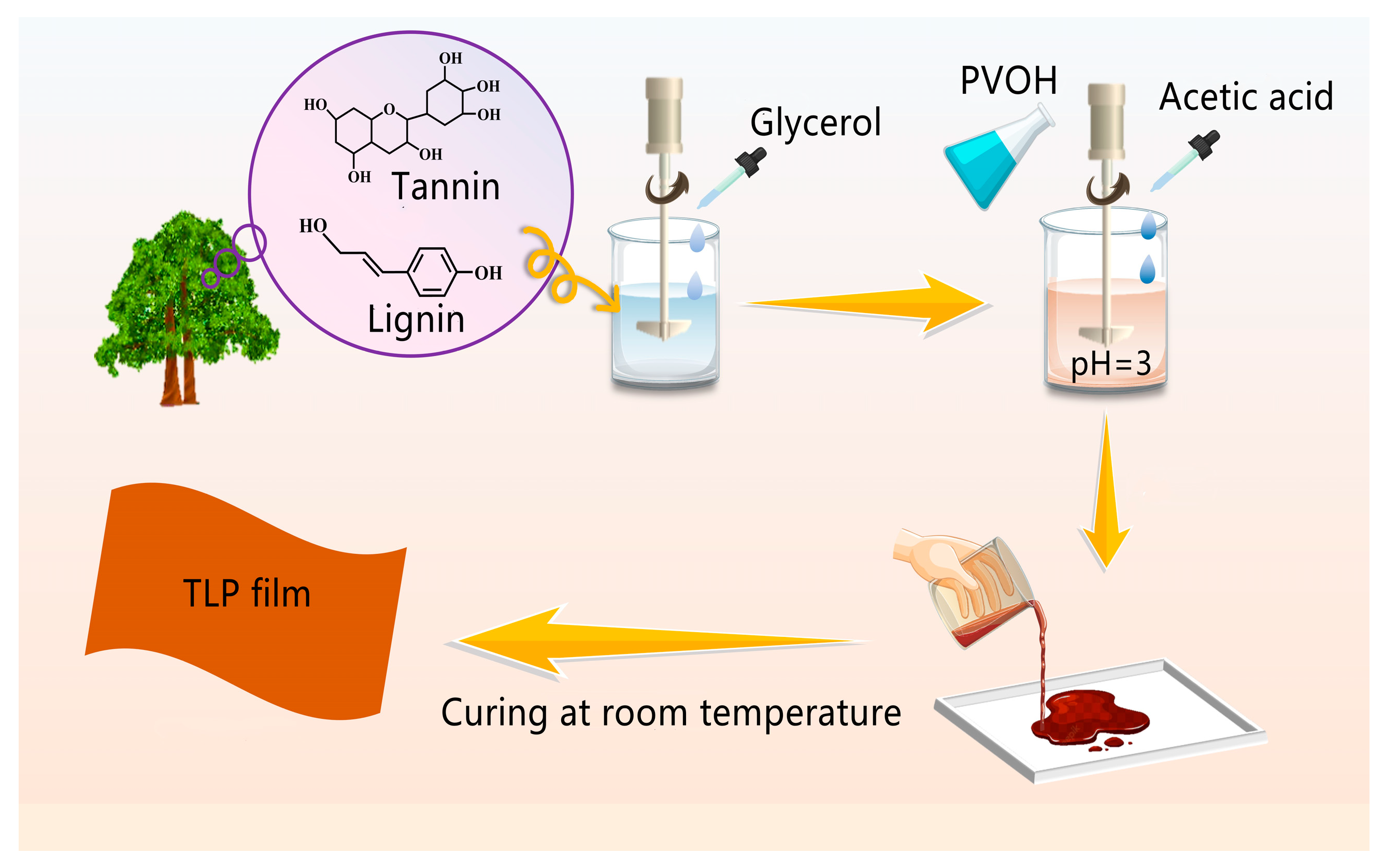 Polymers 15 01424 sch001 Polymers 15 01424 sch001