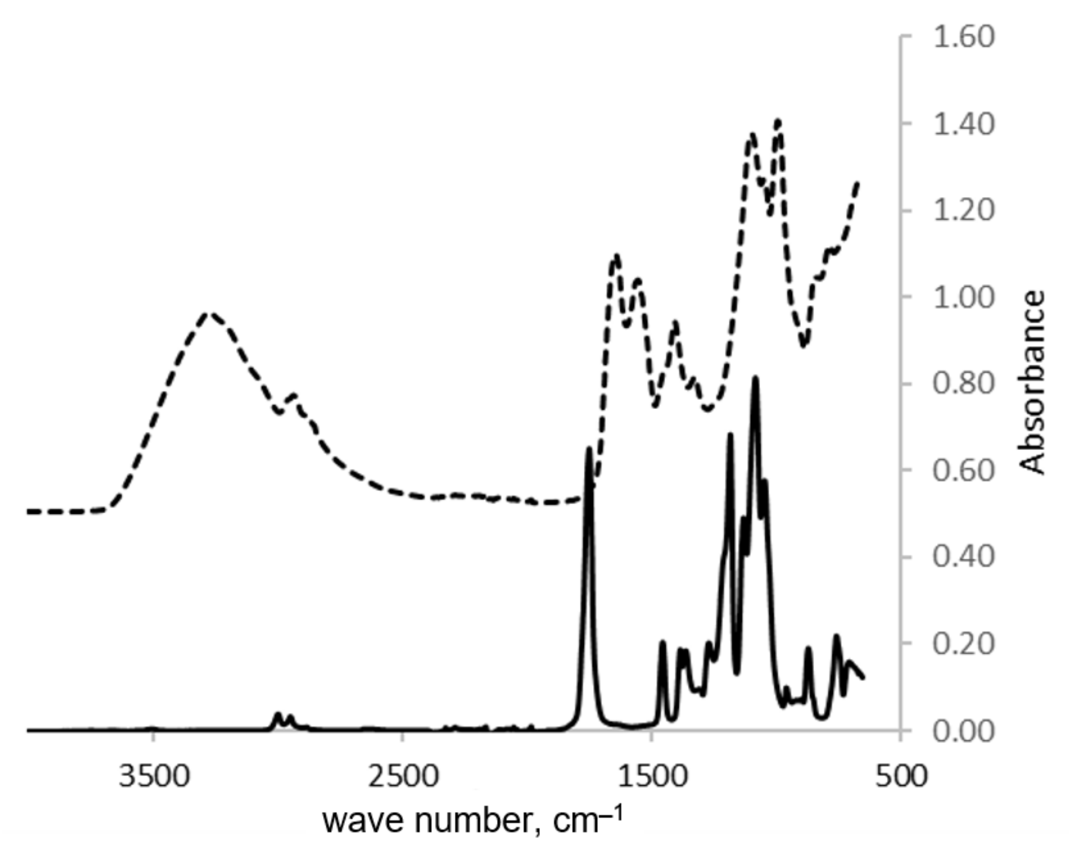 Polymers 15 01425 g001
