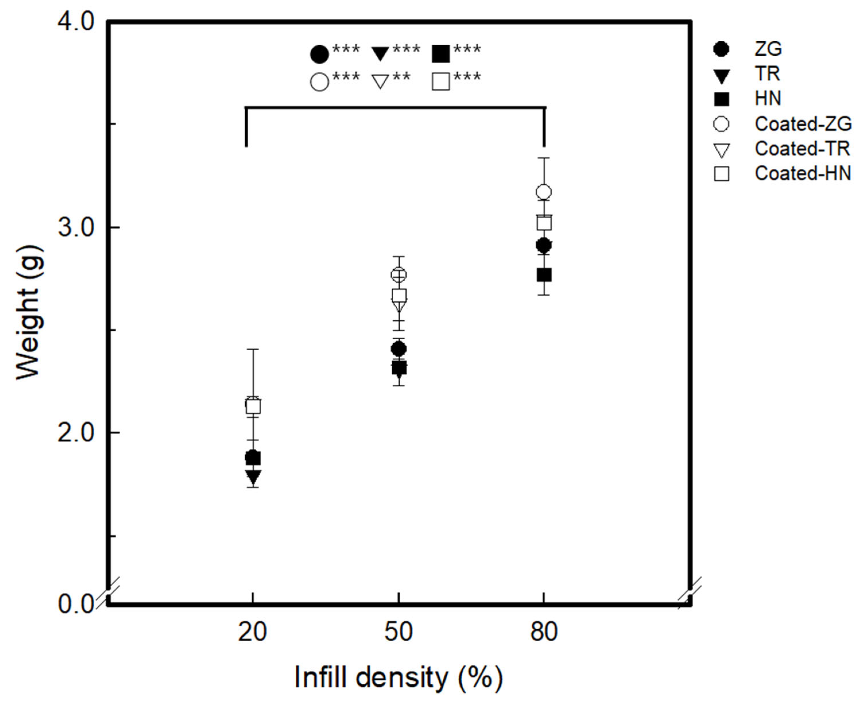 Polymers 15 01426 g002