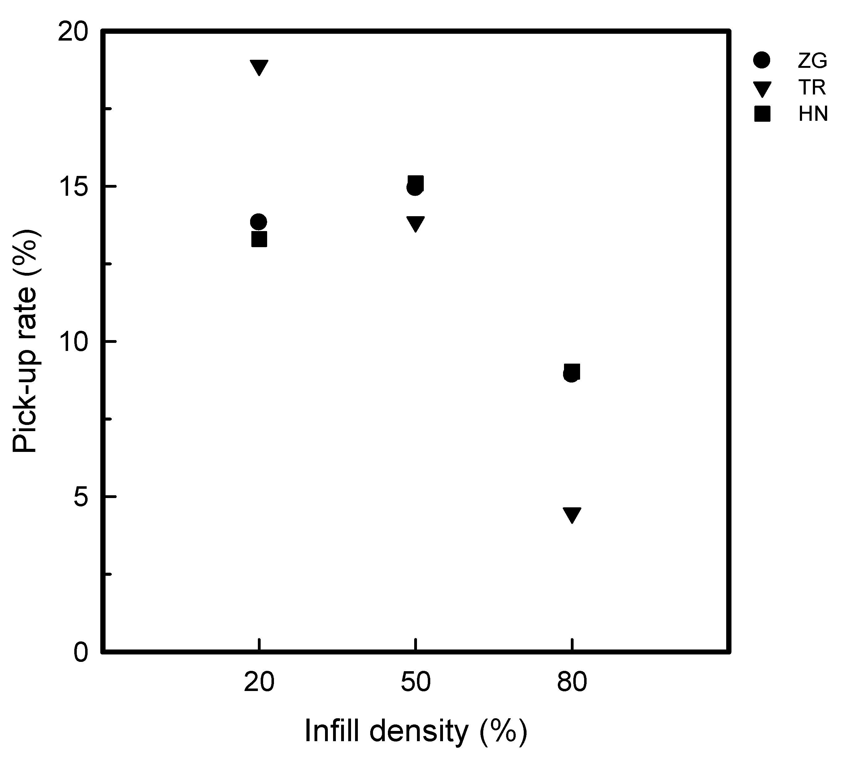 Polymers 15 01426 g003