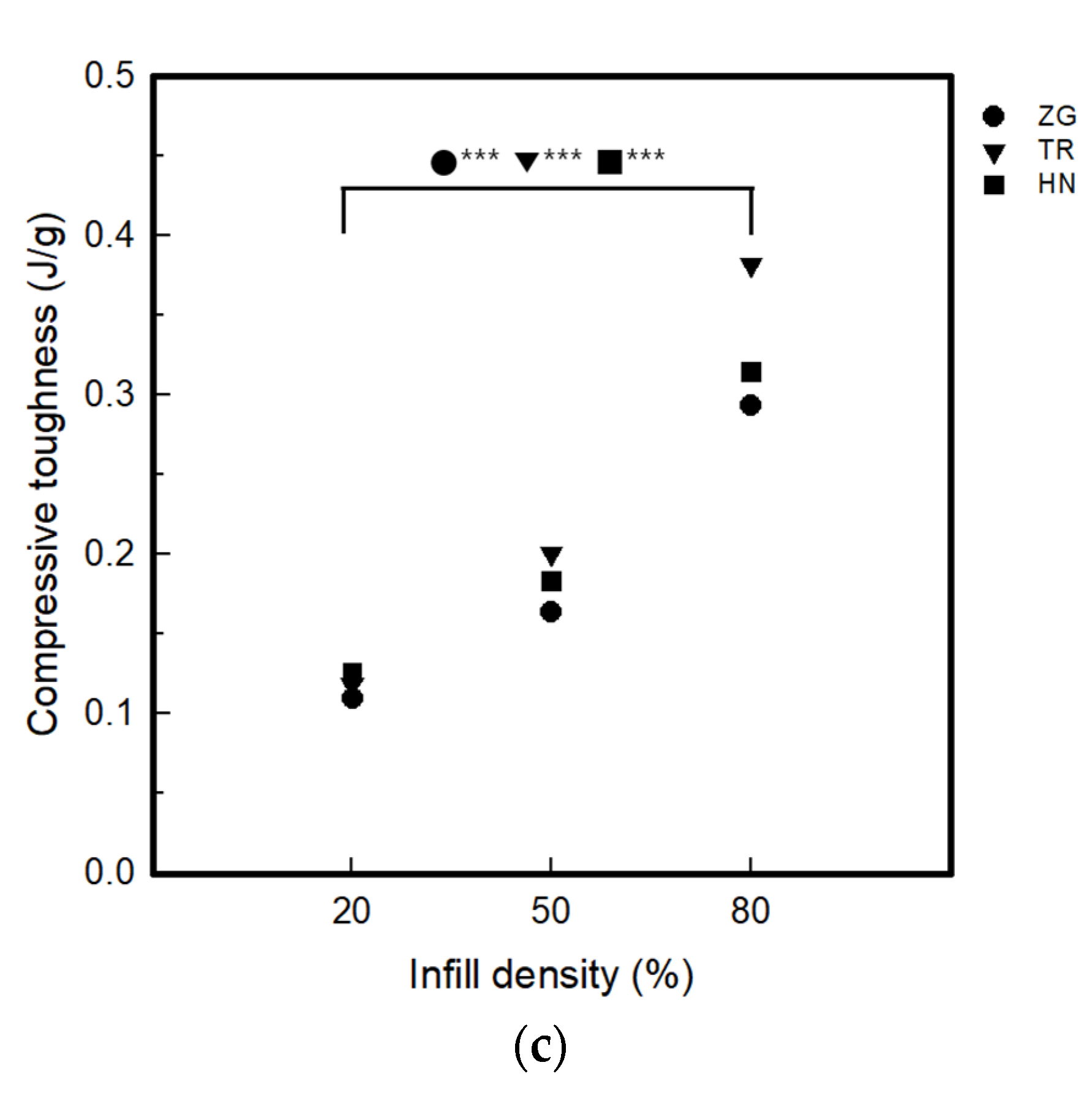 Polymers 15 01426 g004b