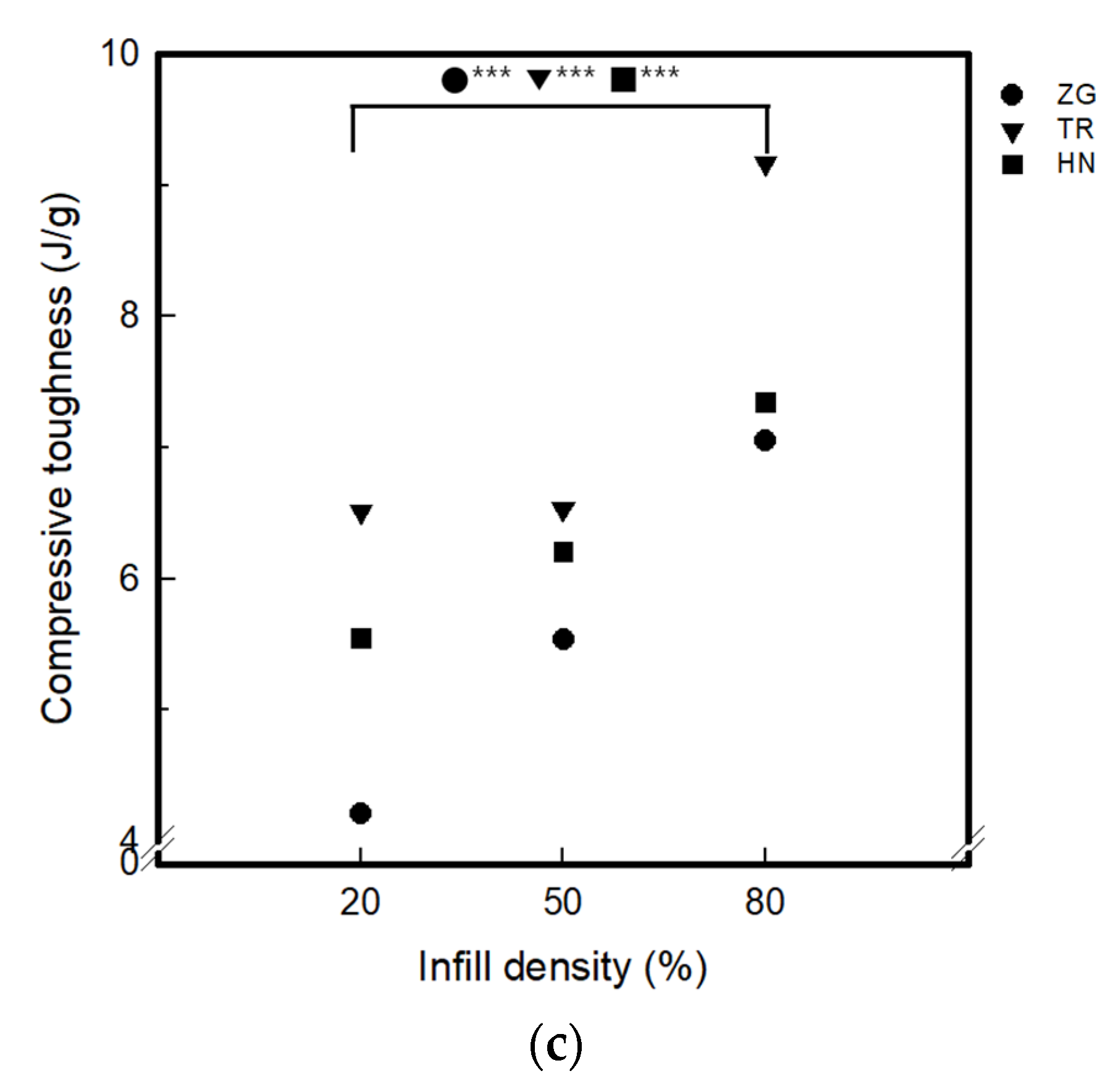 Polymers 15 01426 g005b