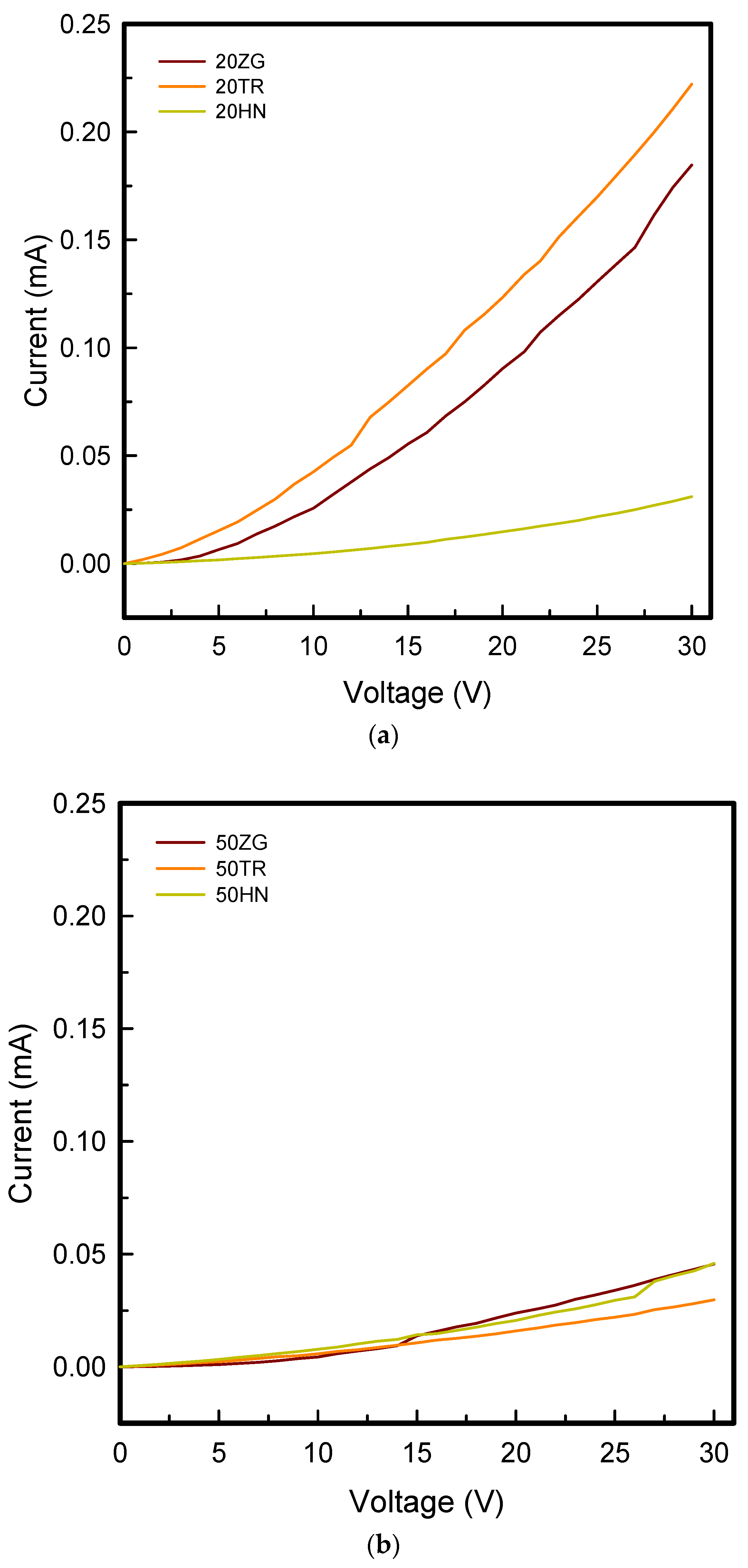 Polymers 15 01426 g006a