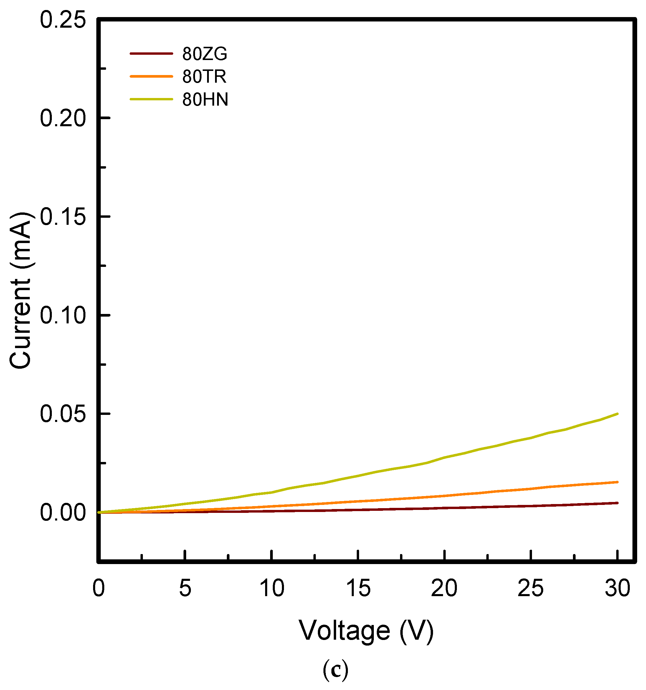 Polymers 15 01426 g006b