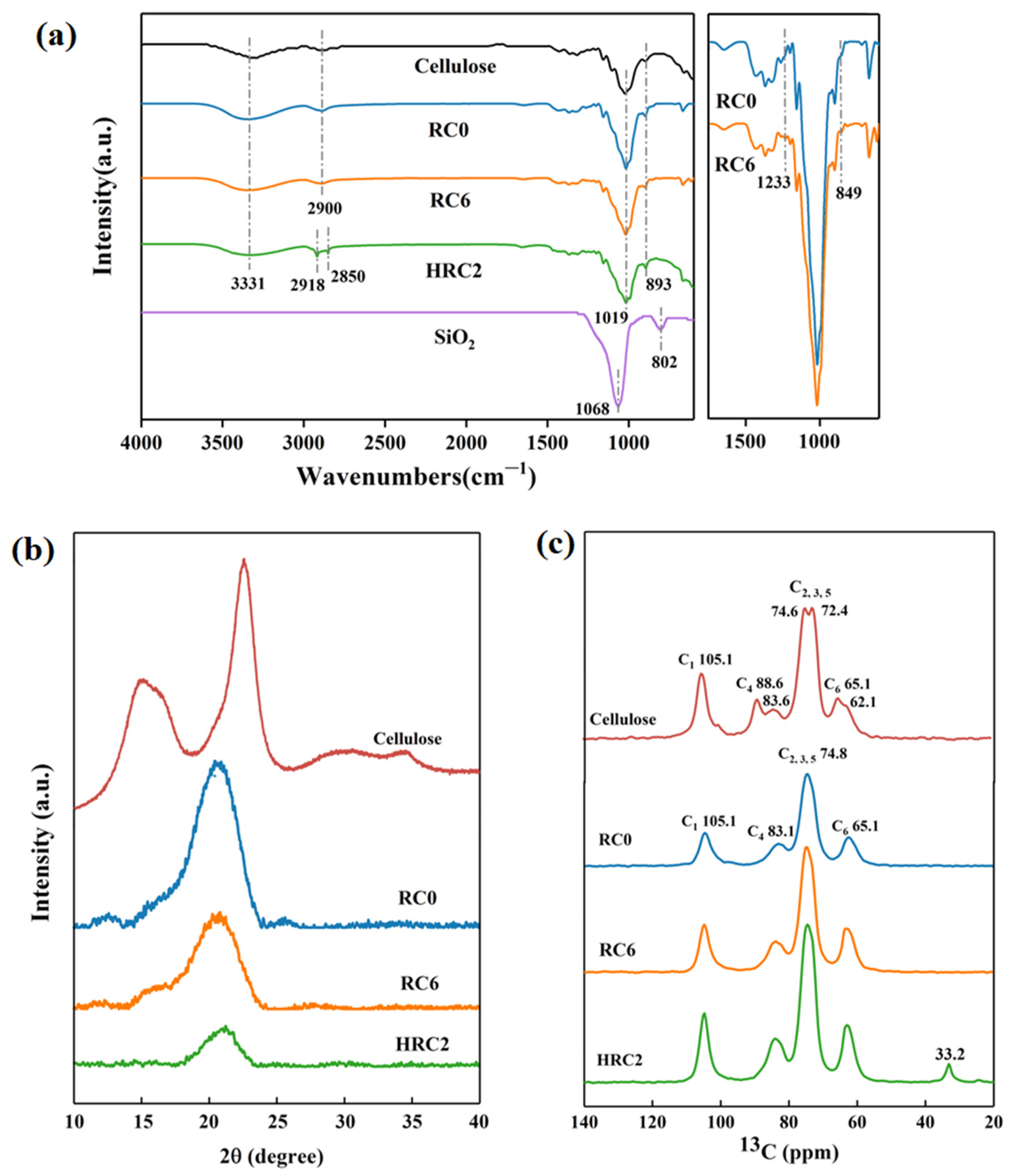 Polymers 15 01427 g003 Polymers 15 01427 g003