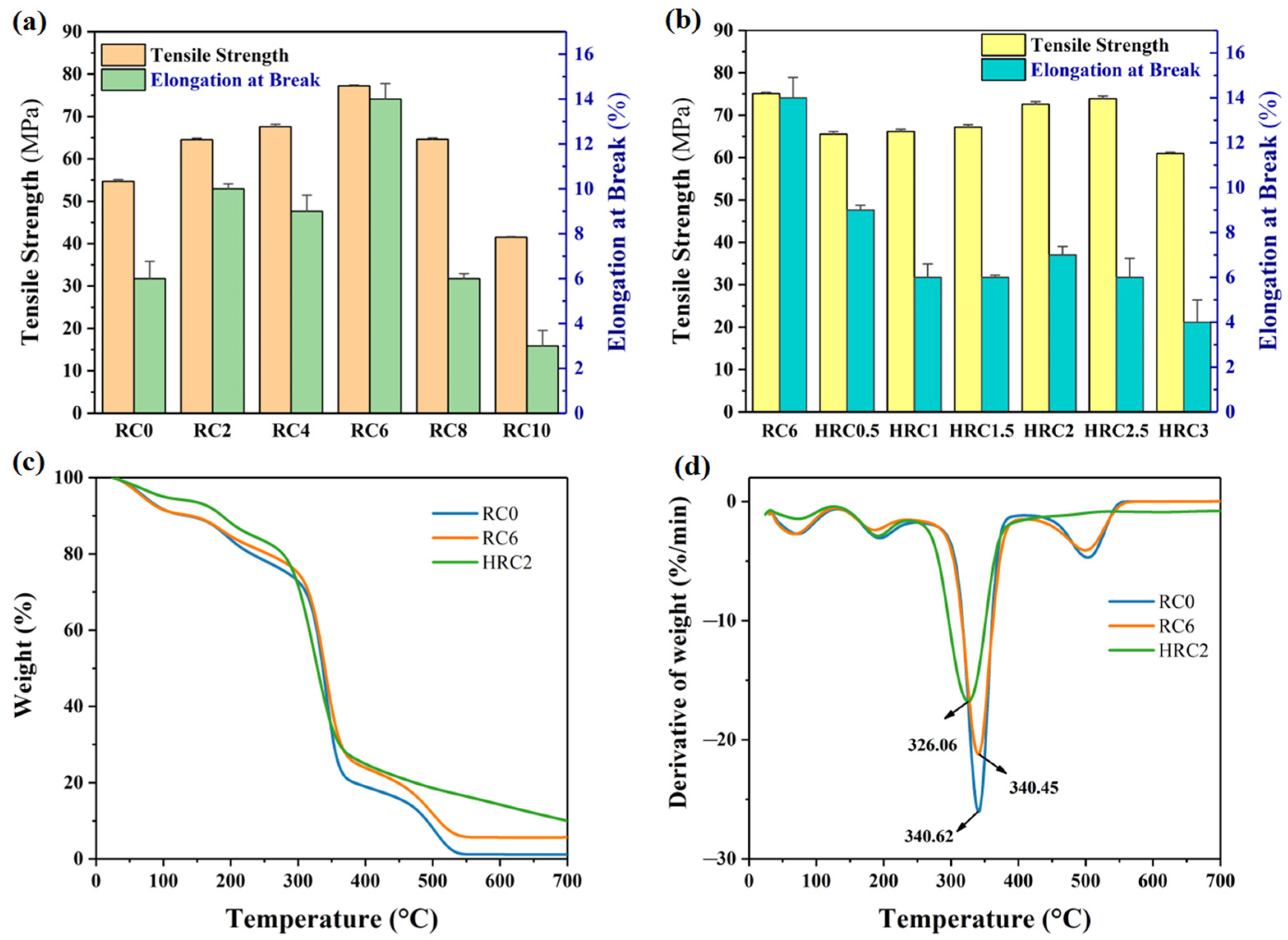 Polymers 15 01427 g005 Polymers 15 01427 g005