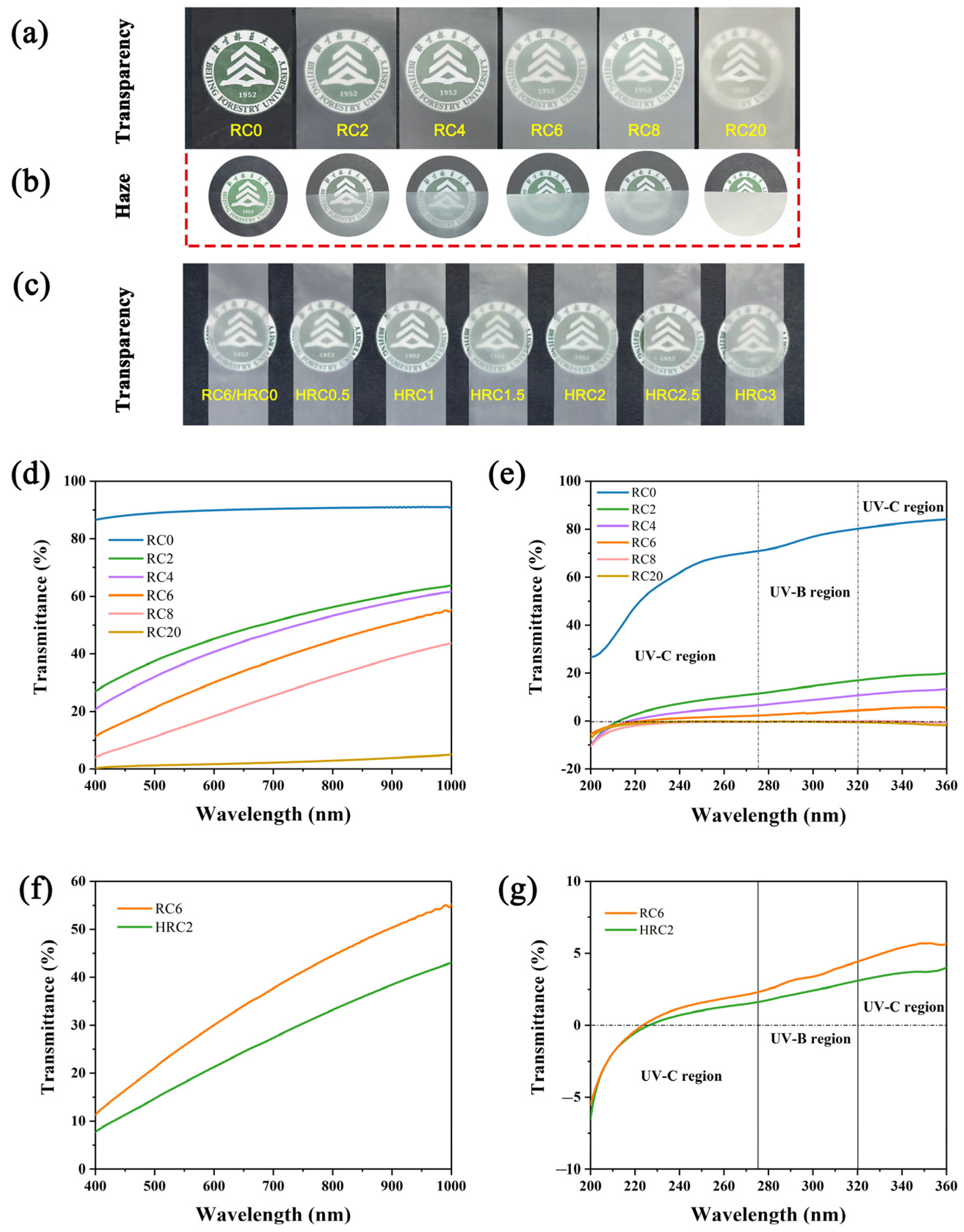 Polymers 15 01427 g006 Polymers 15 01427 g006