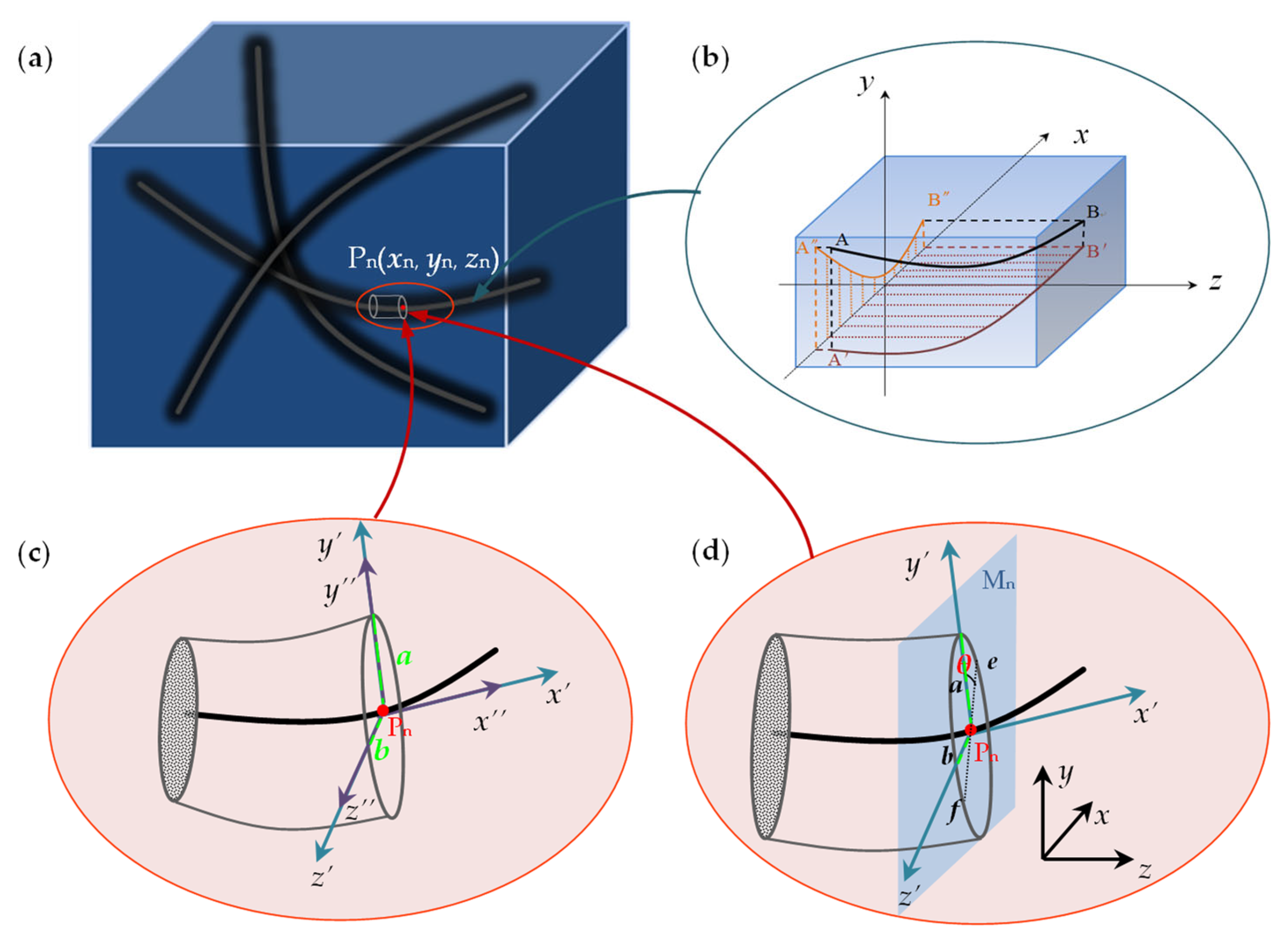 Polymers 15 01428 g002 Polymers 15 01428 g002