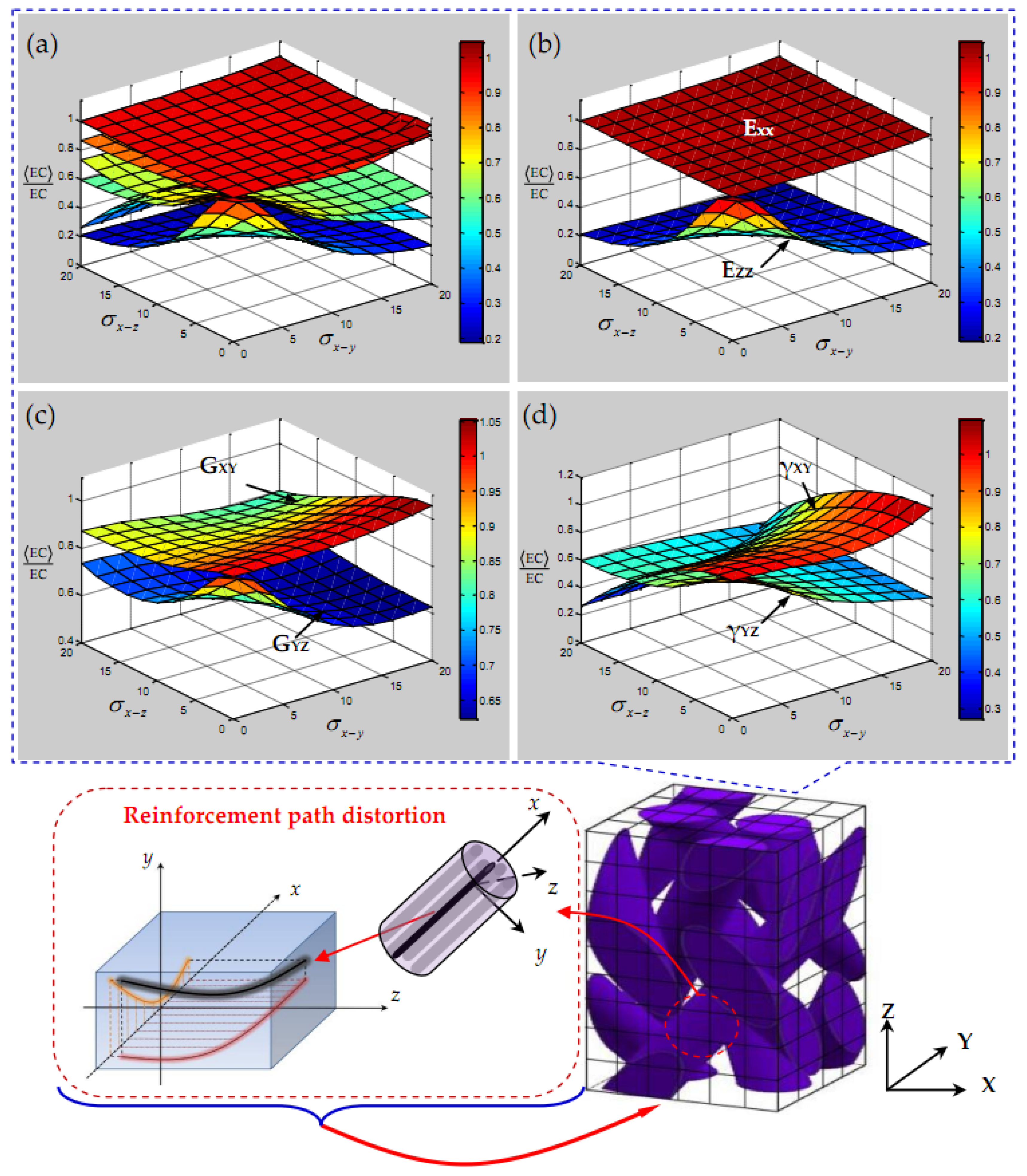 Polymers 15 01428 g007 Polymers 15 01428 g007
