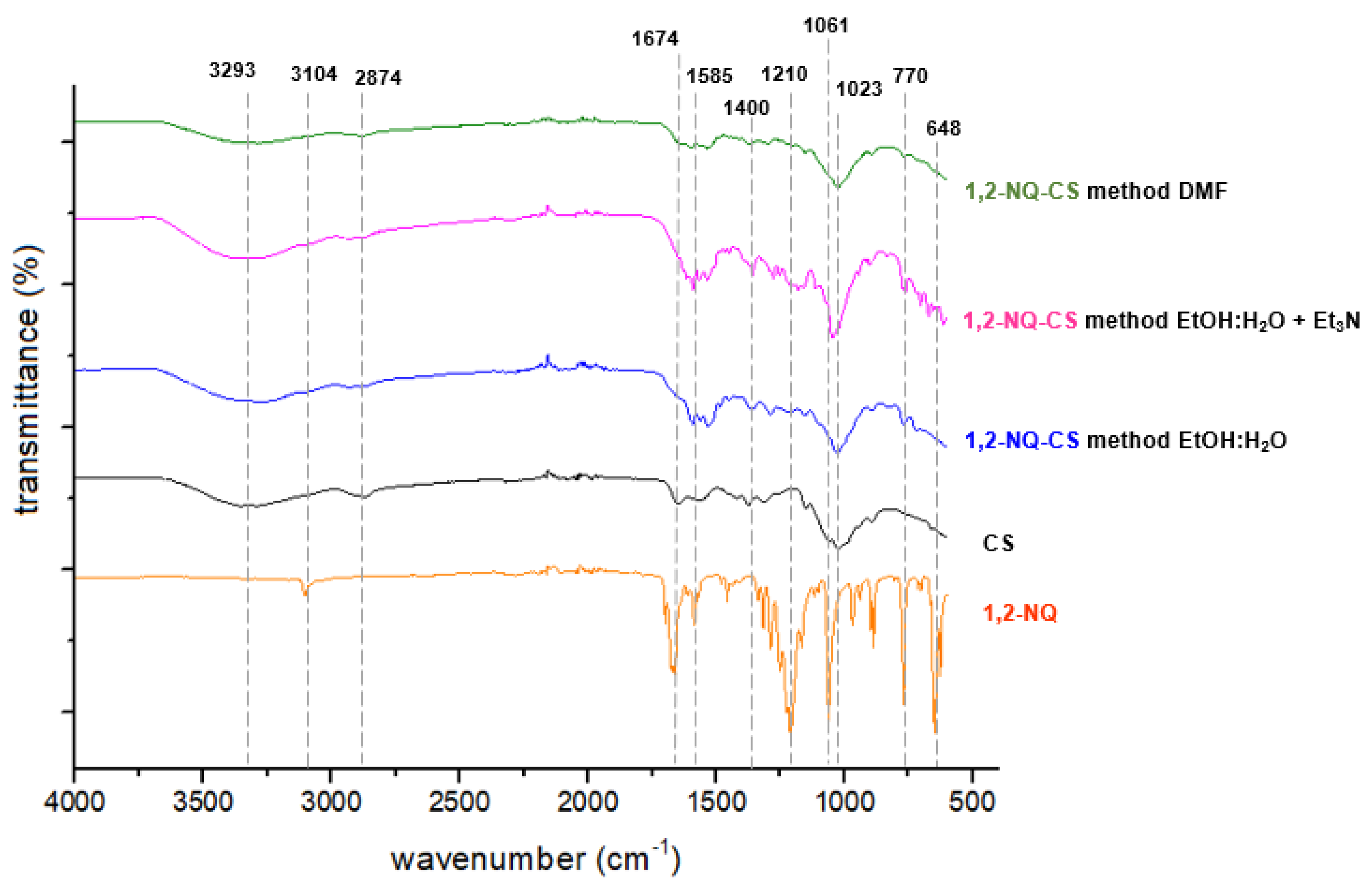 Polymers 15 01430 g004