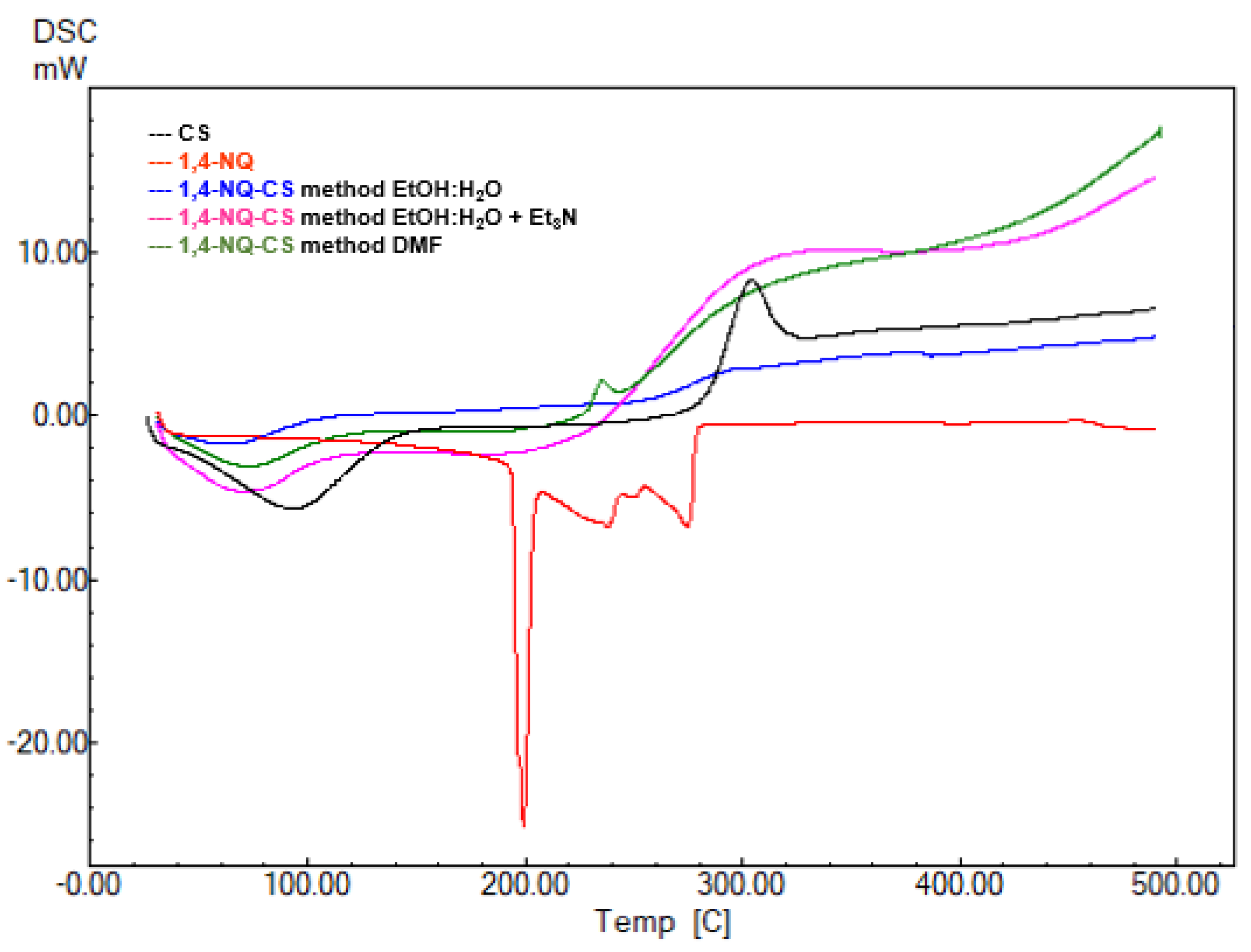 Polymers 15 01430 g007