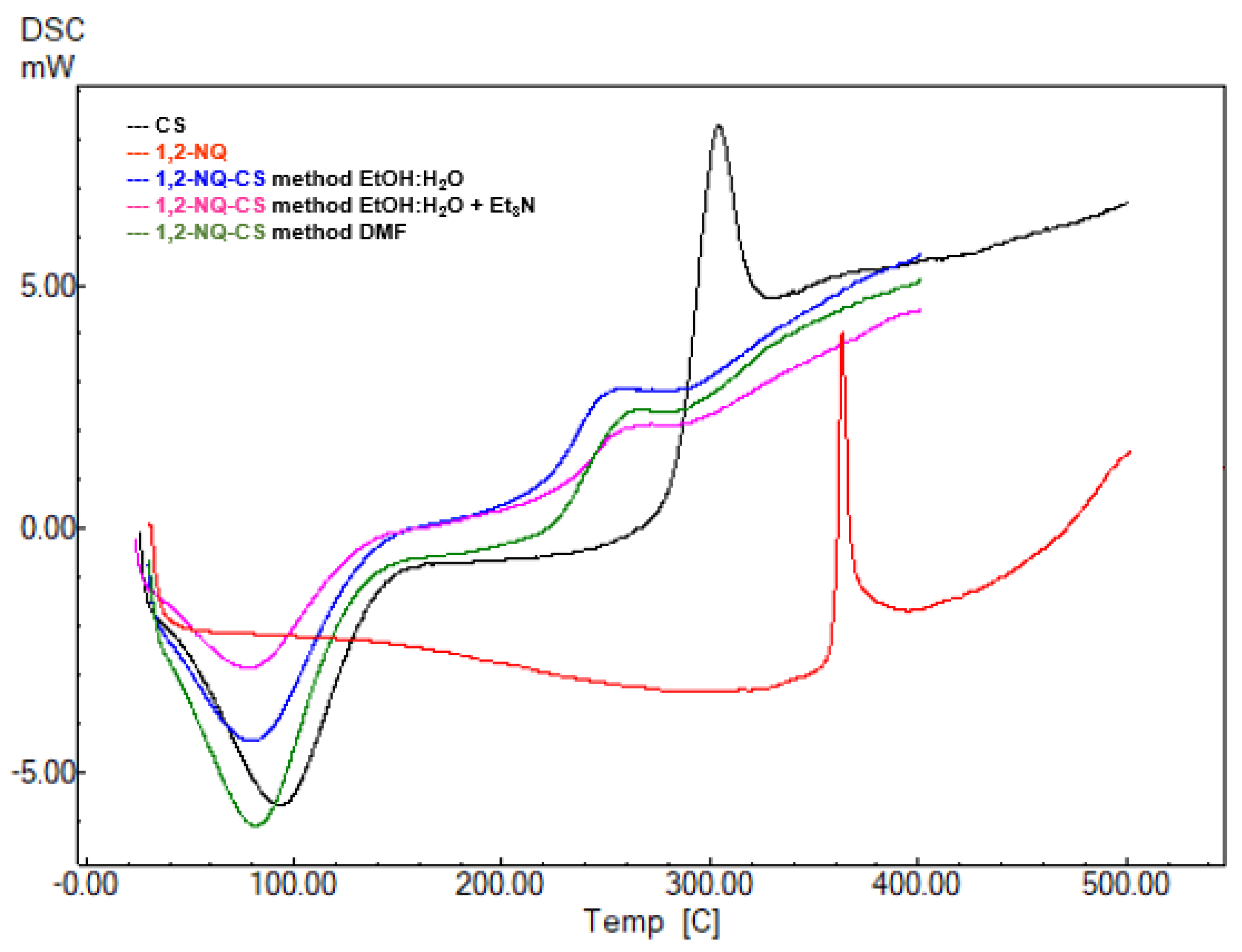 Polymers 15 01430 g008