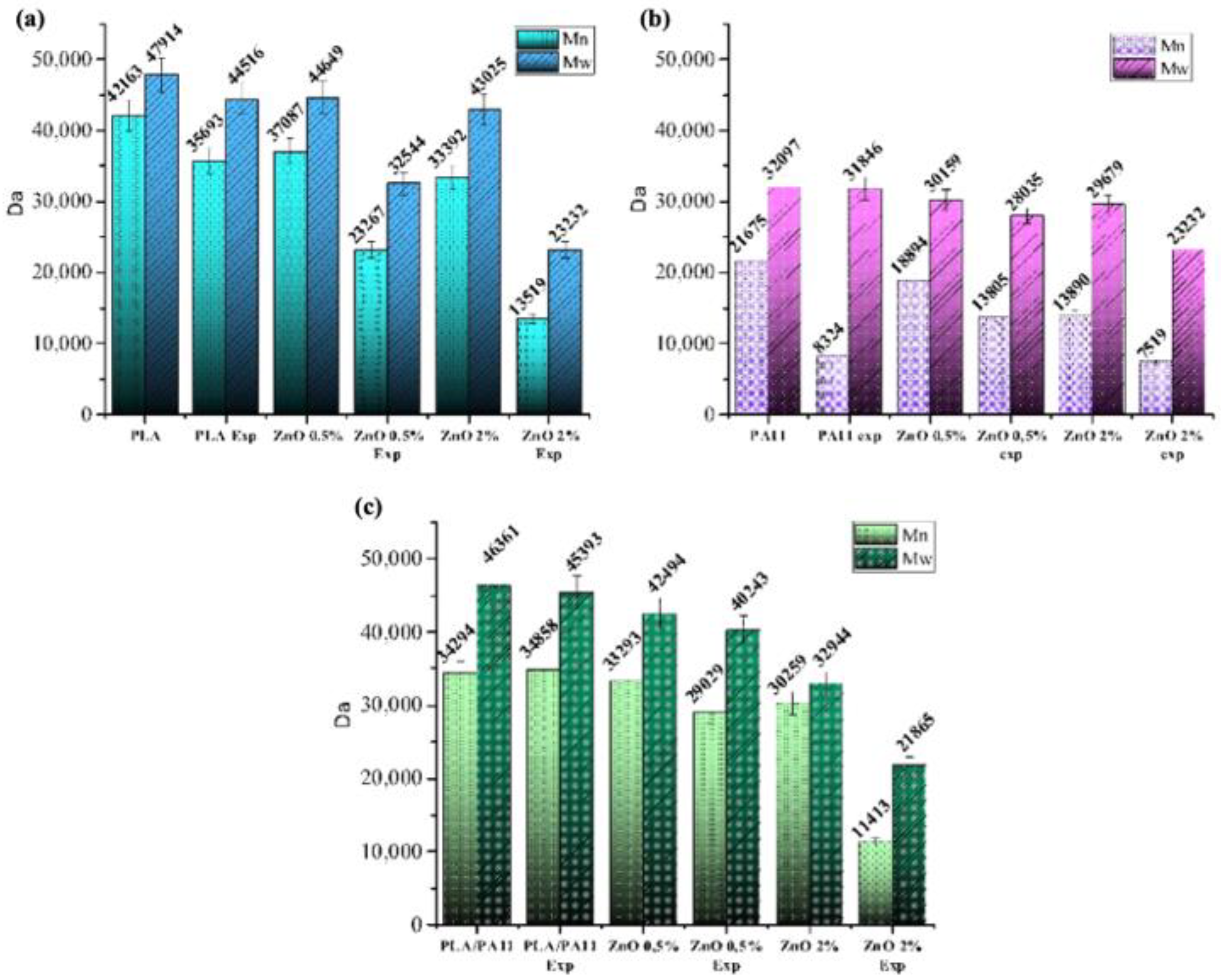 Polymers 15 01434 g001