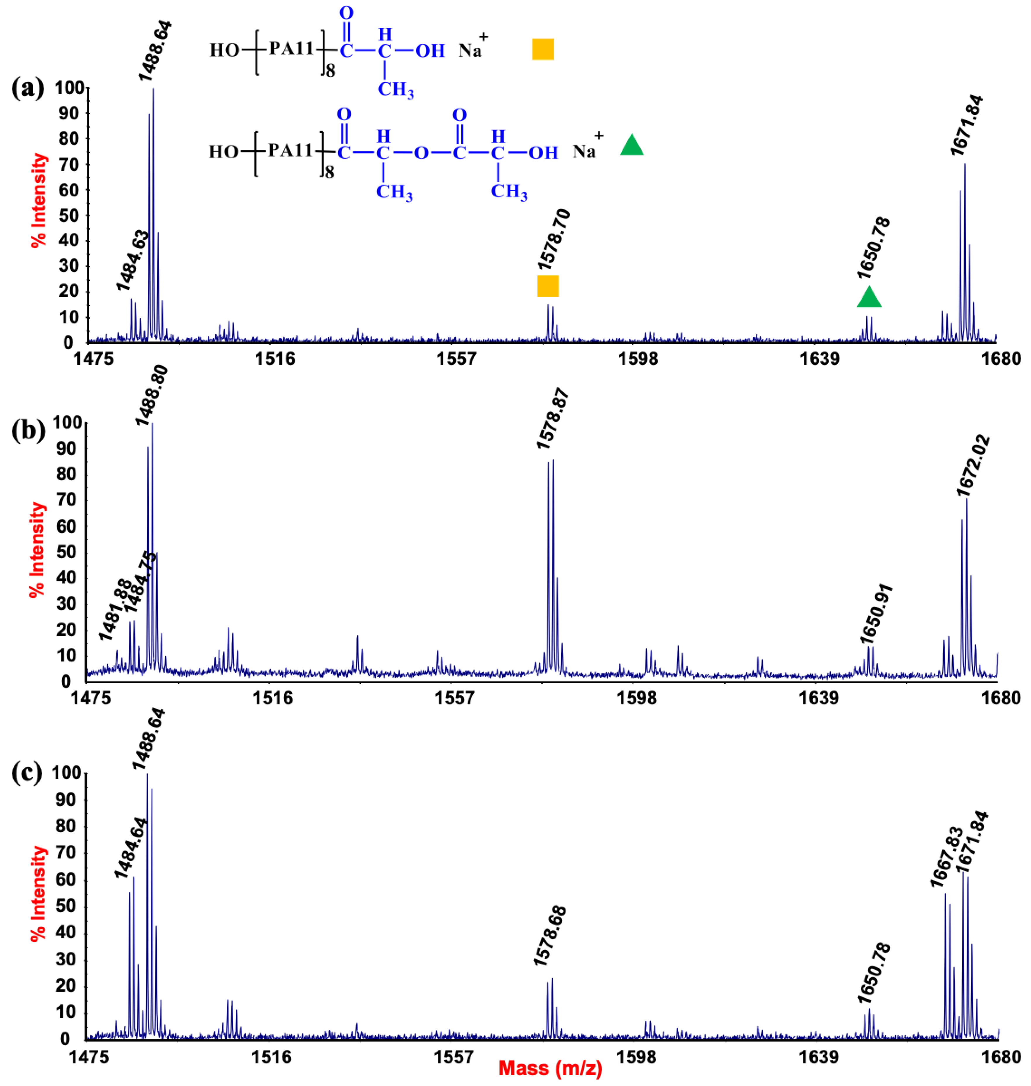 Polymers 15 01434 g002