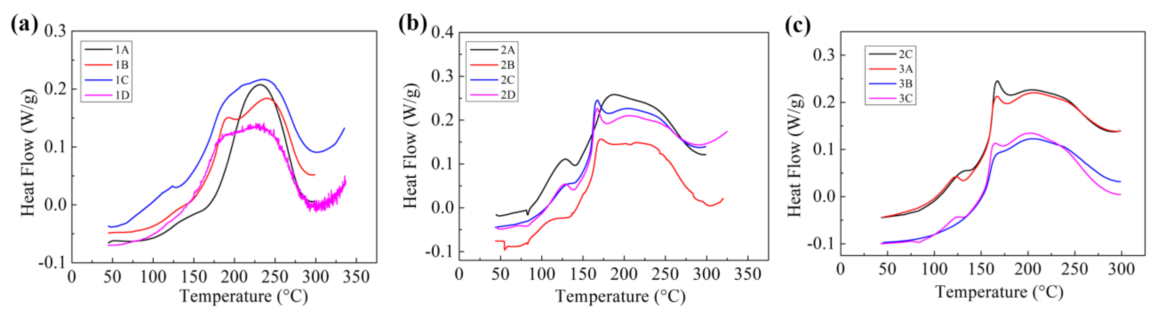 Polymers 15 01436 g002