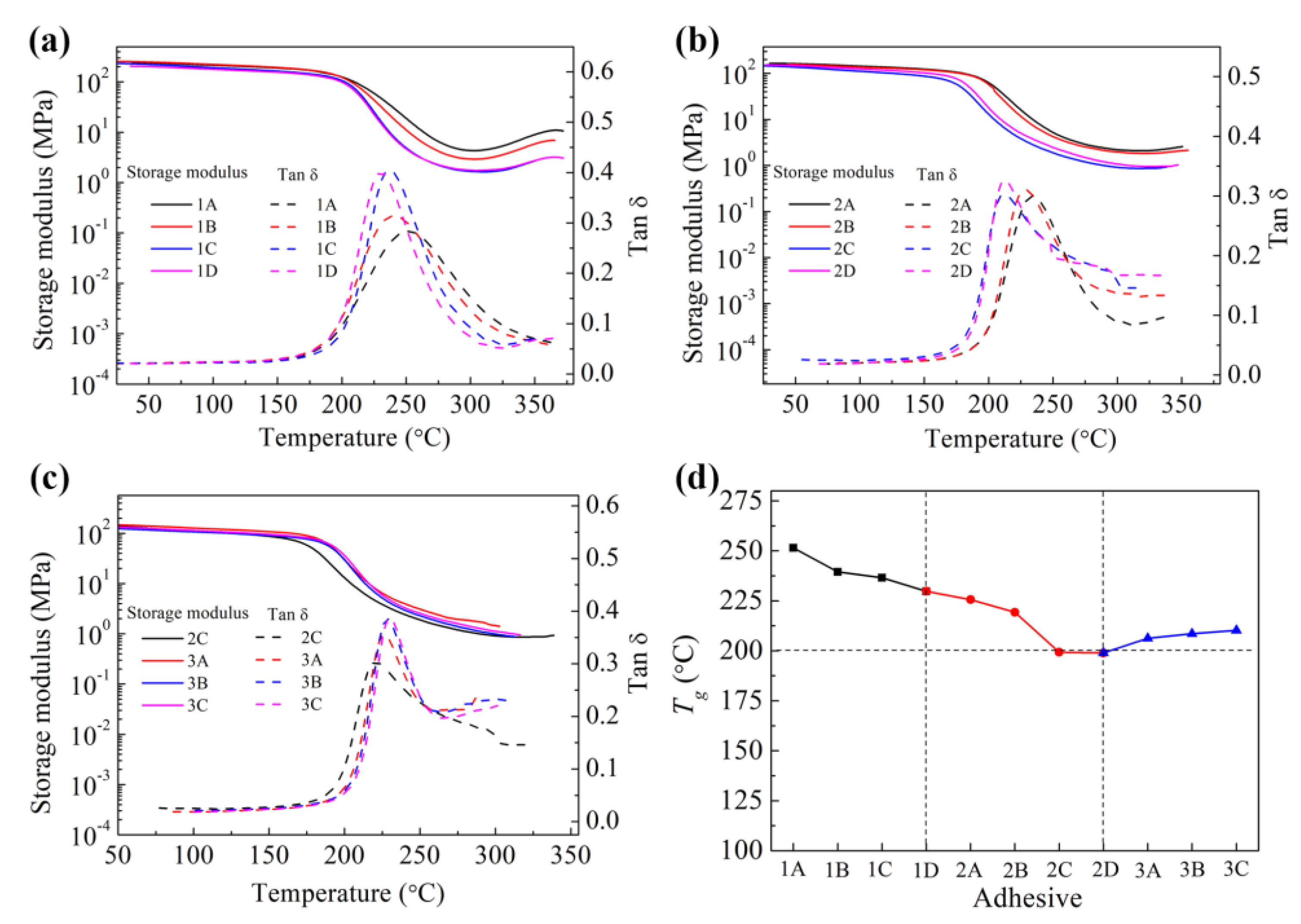 Polymers 15 01436 g004