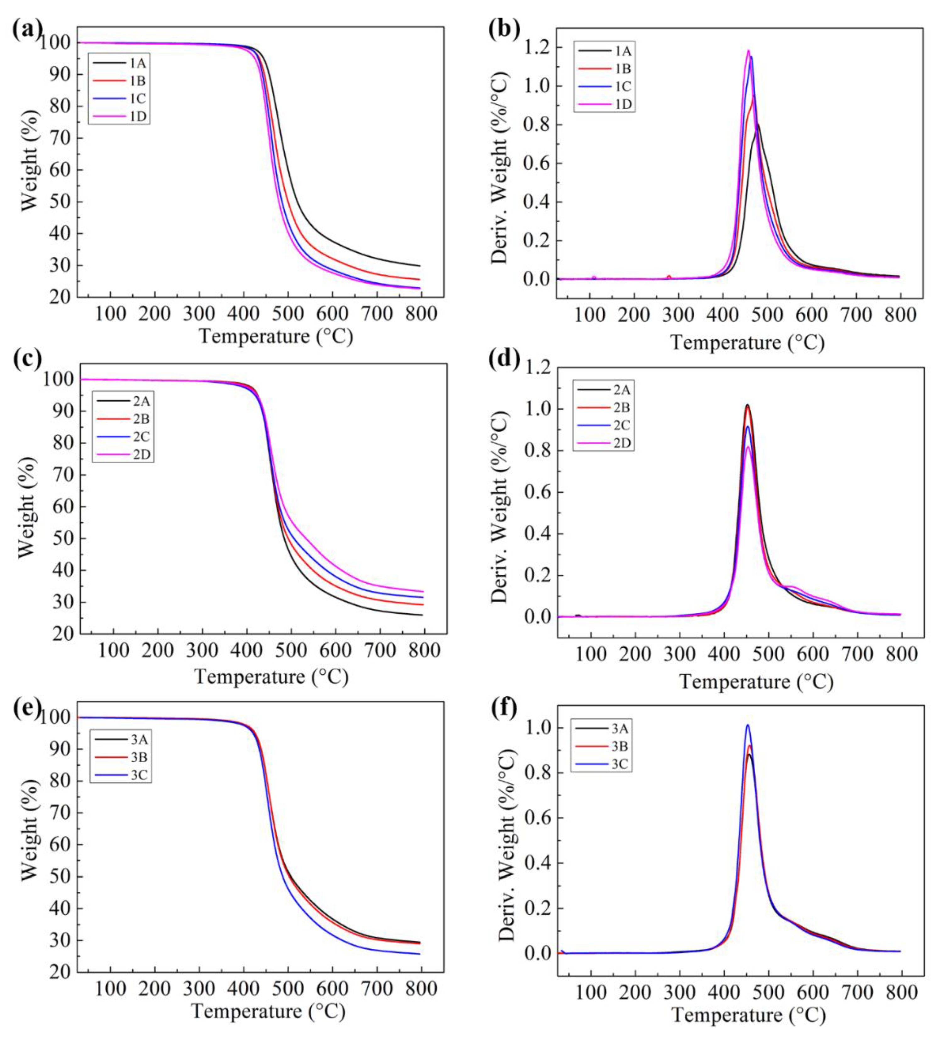 Polymers 15 01436 g005