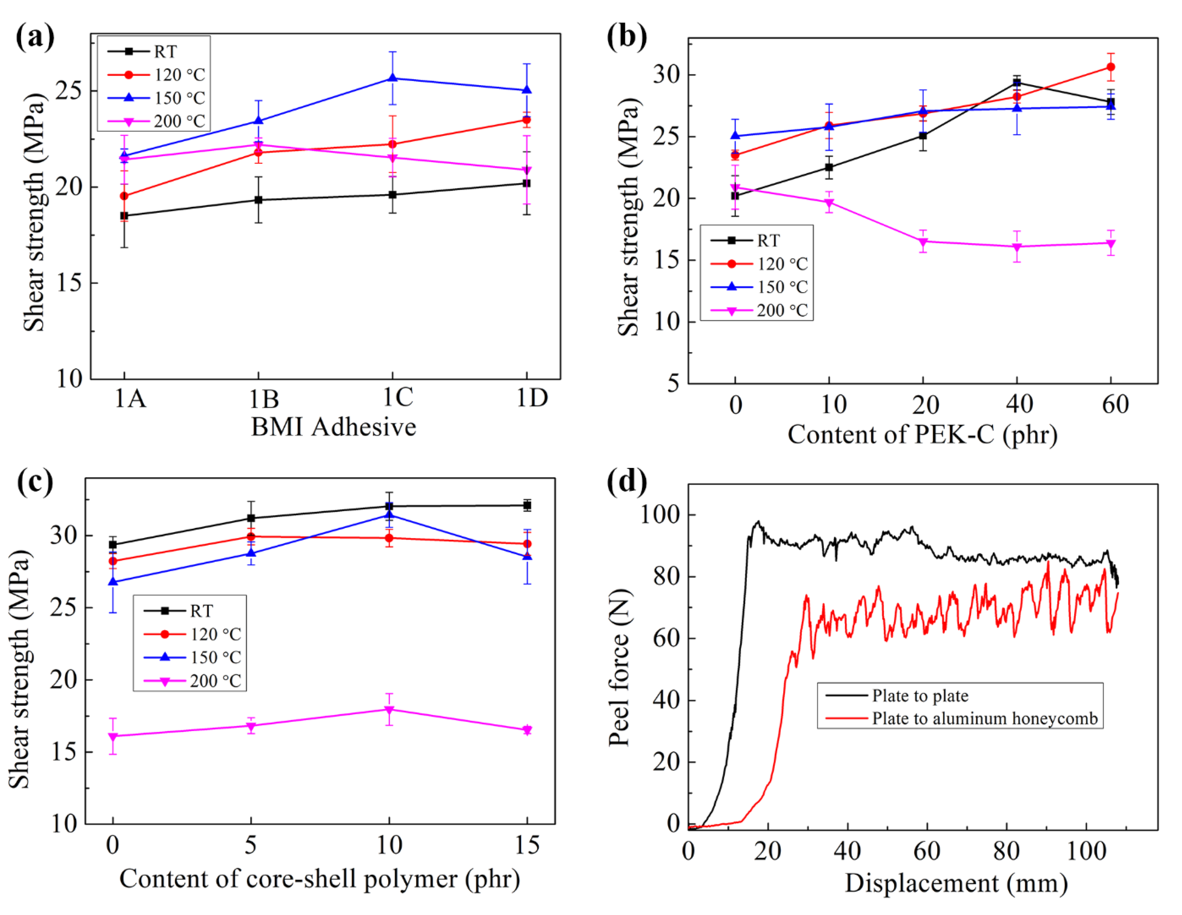 Polymers 15 01436 g007