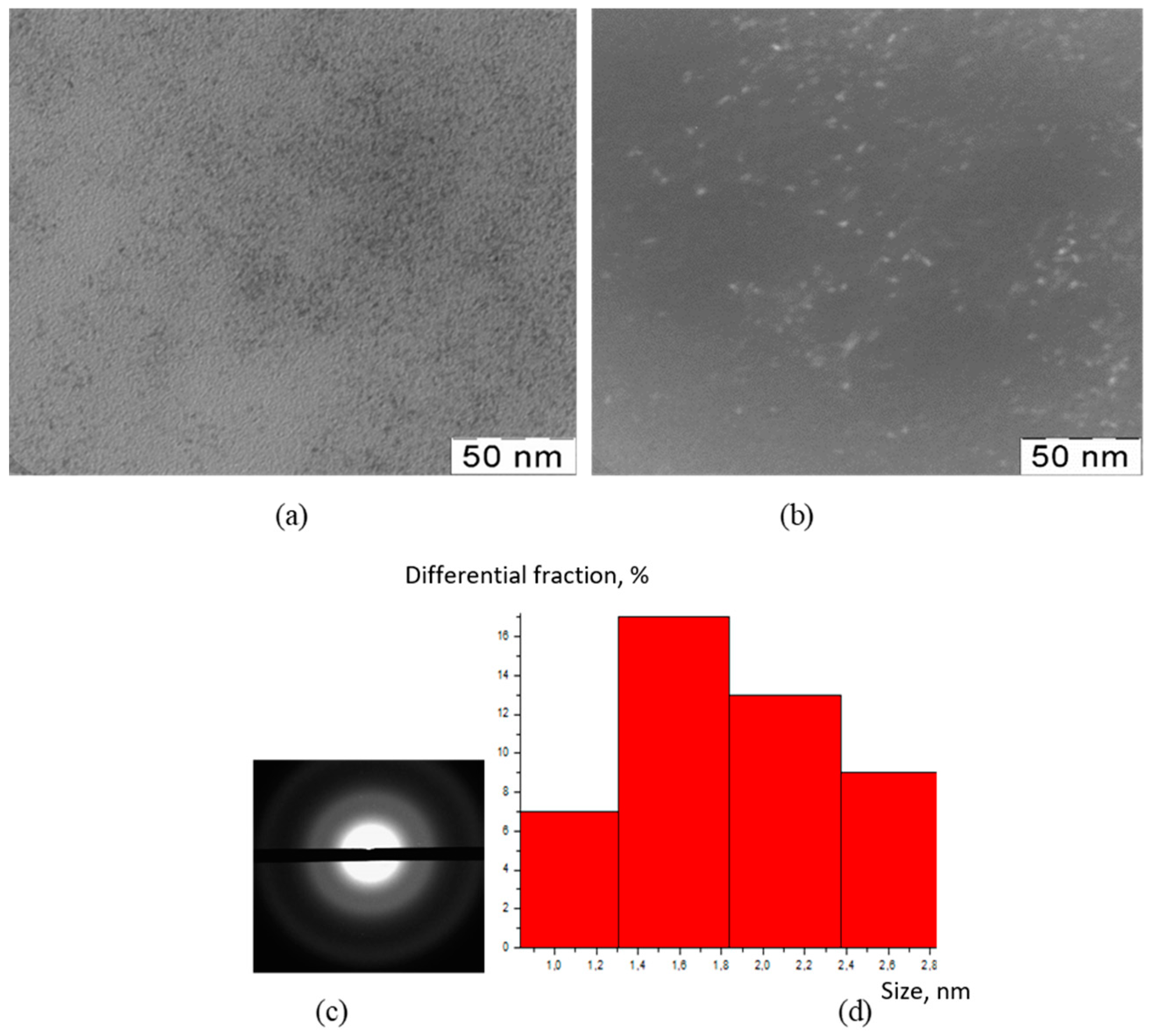 Polymers 15 01437 g002 Polymers 15 01437 g002