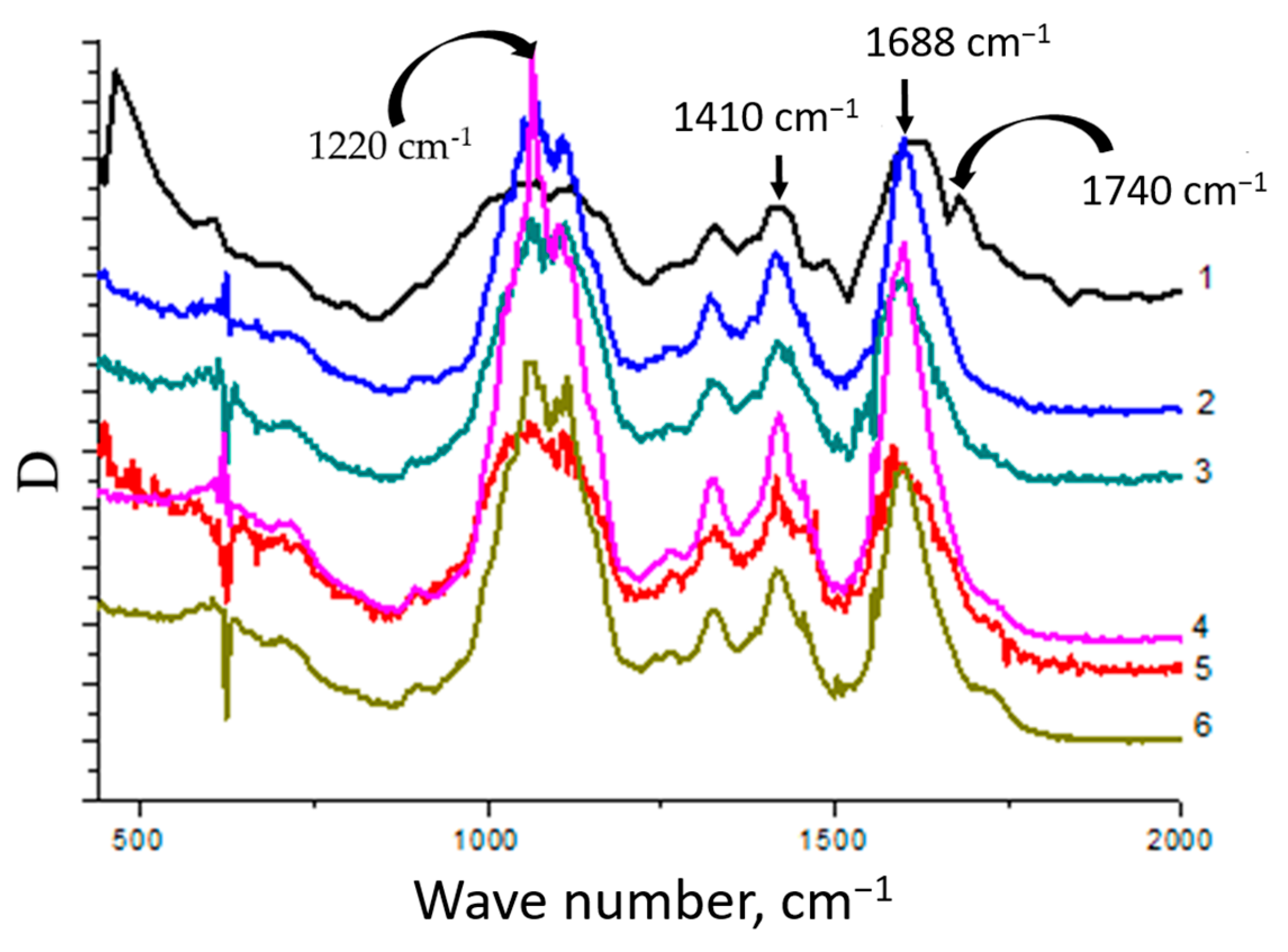 Polymers 15 01437 g007 Polymers 15 01437 g007