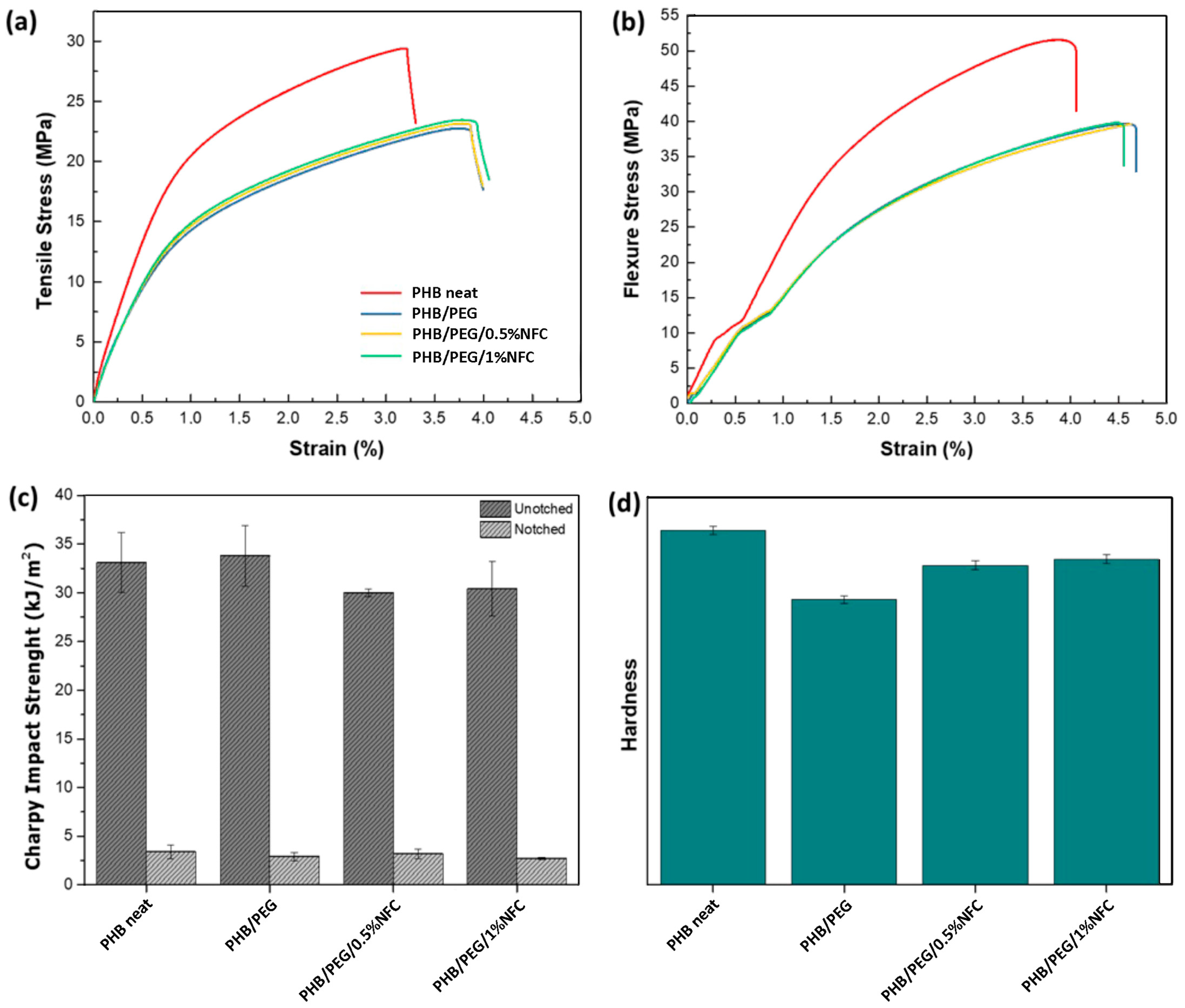 Polymers 15 01438 g003