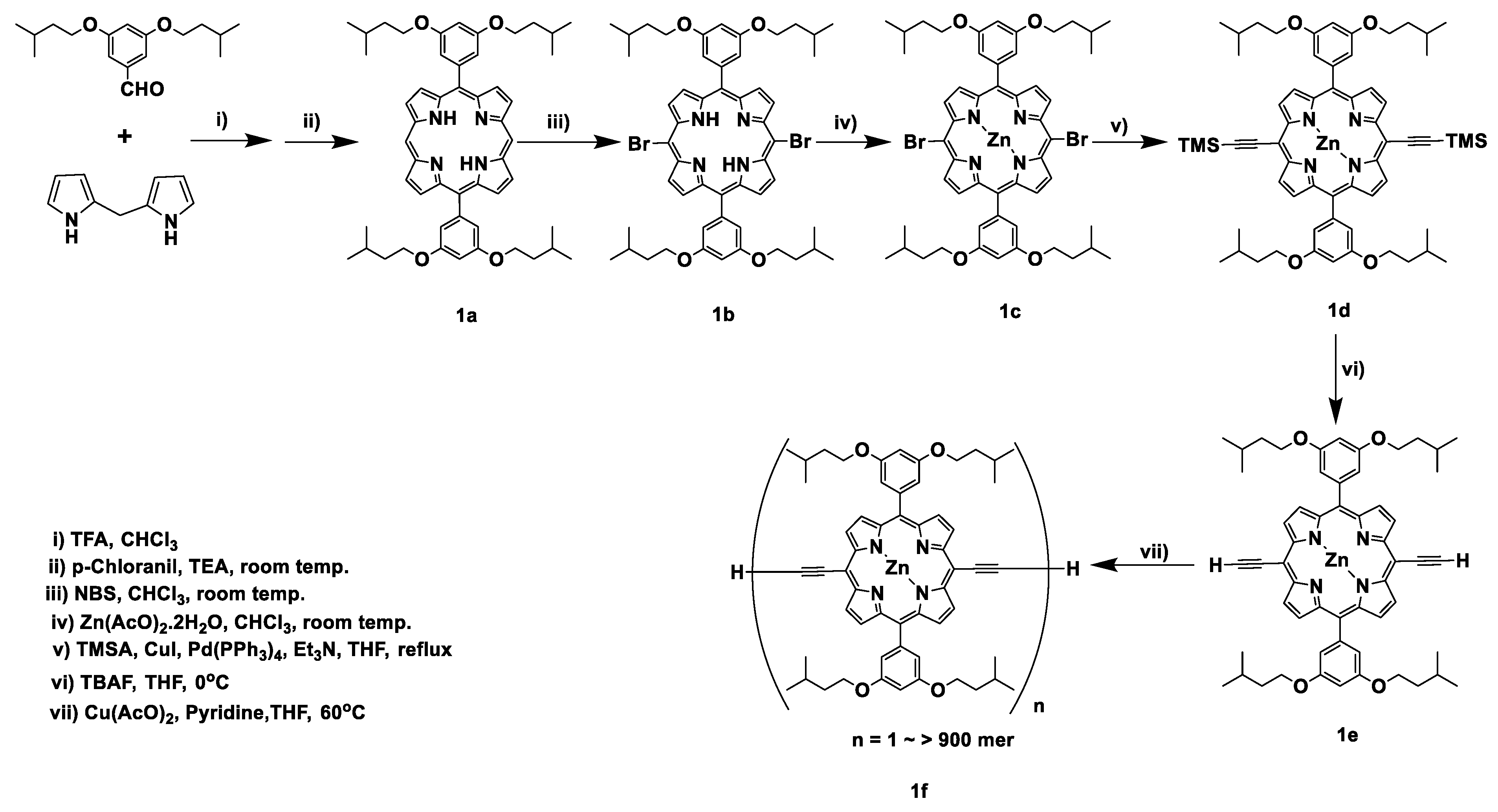 Polymers 15 01439 sch001