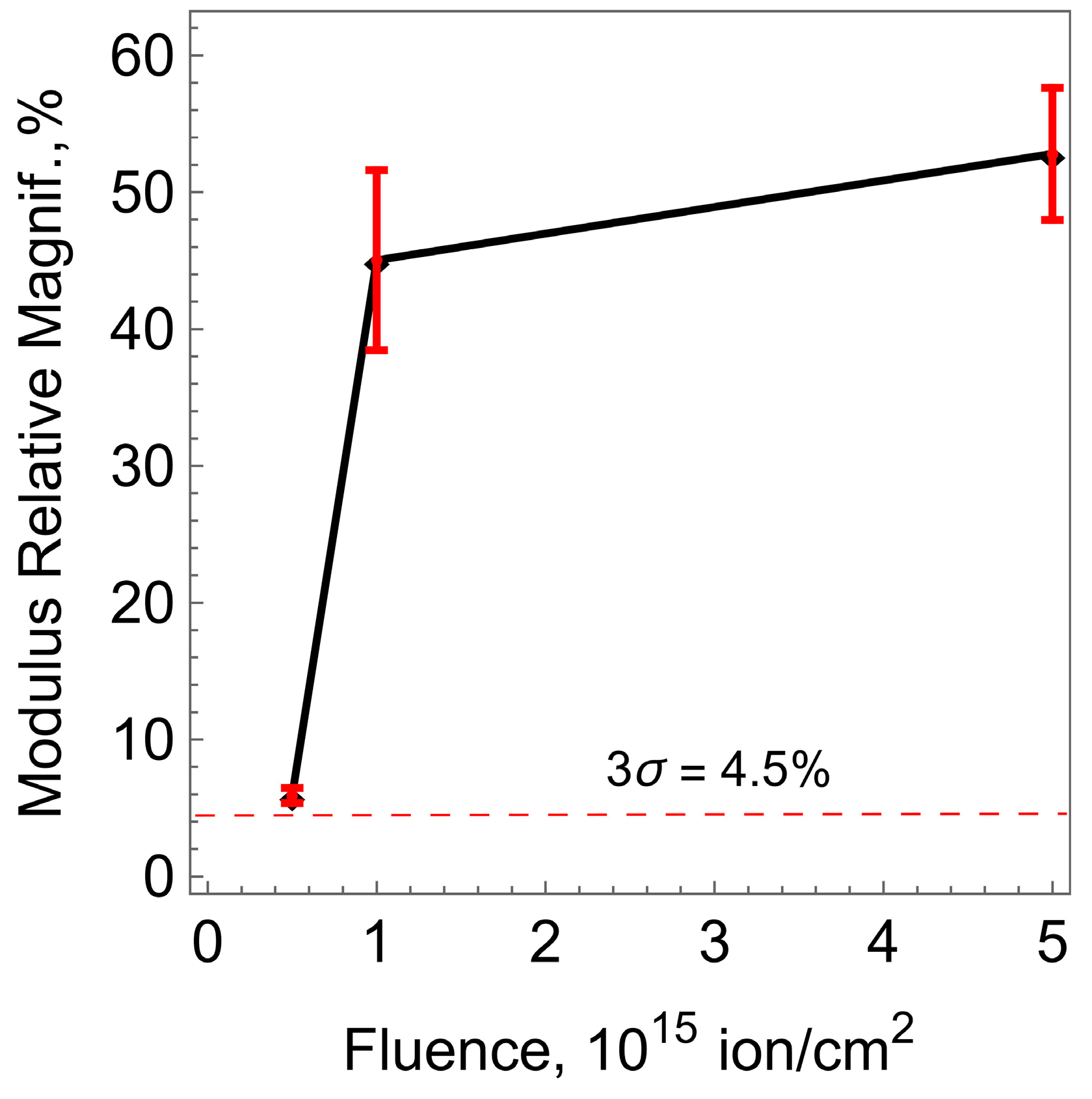 Polymers 15 01442 g008