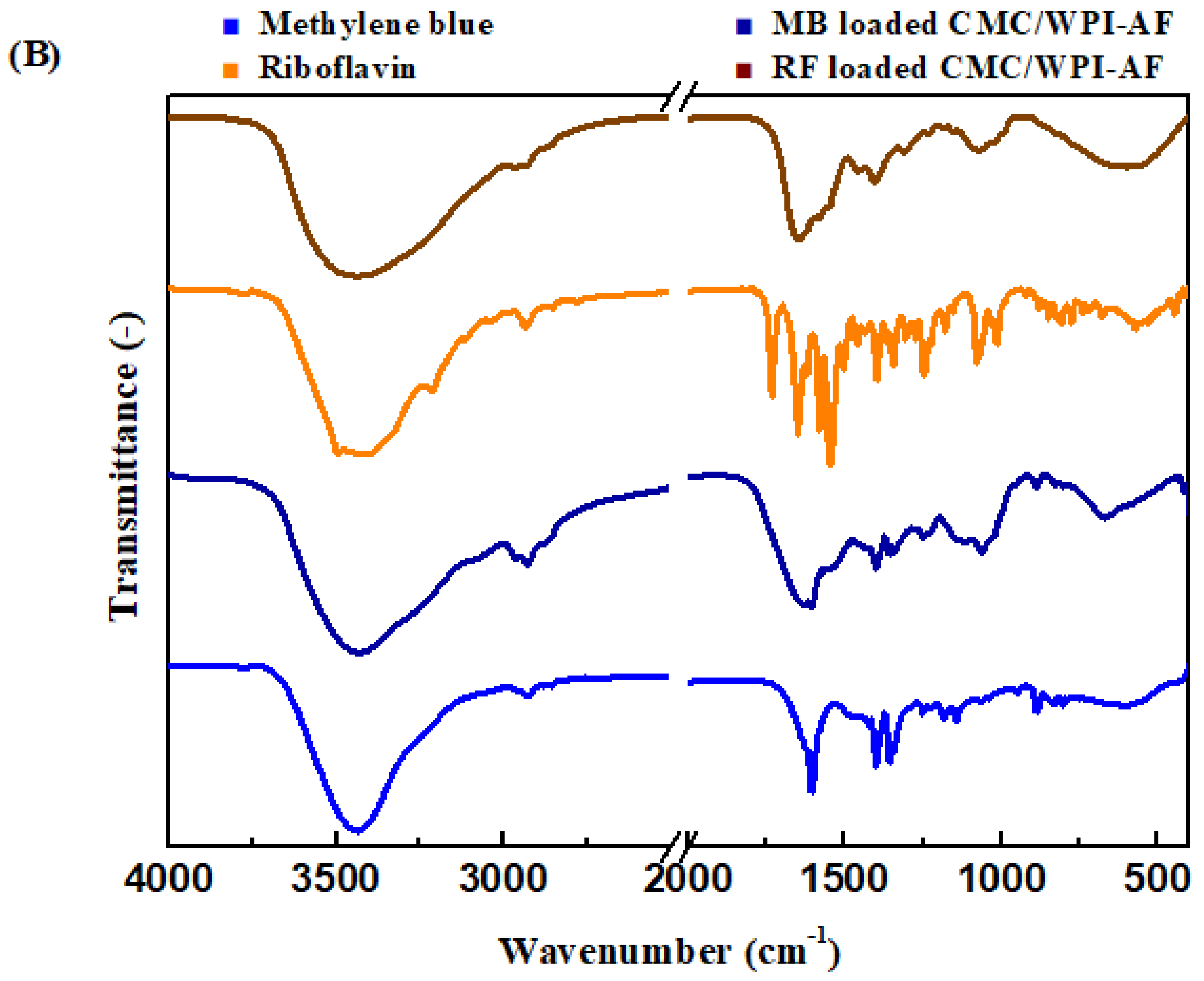 Polymers 15 01444 g006b