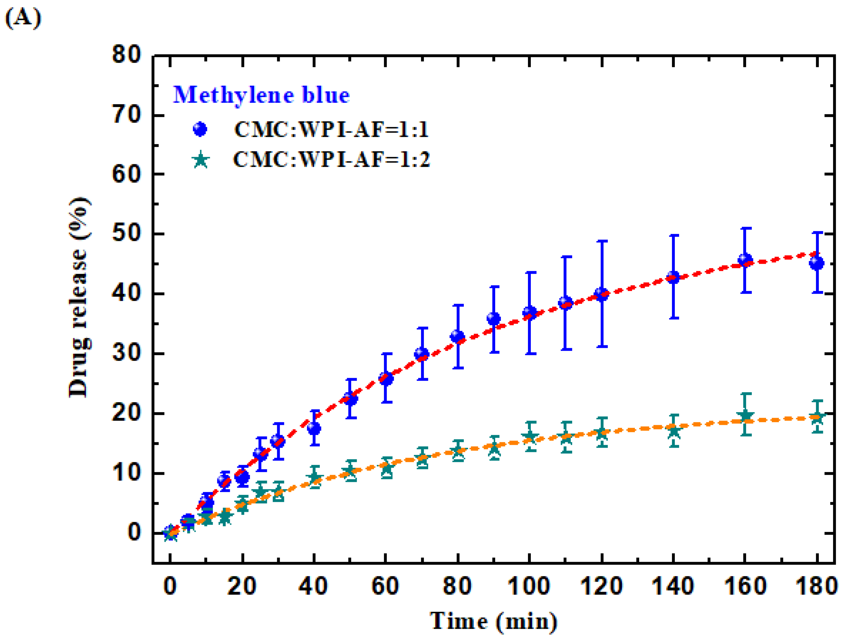 Polymers 15 01444 g007a