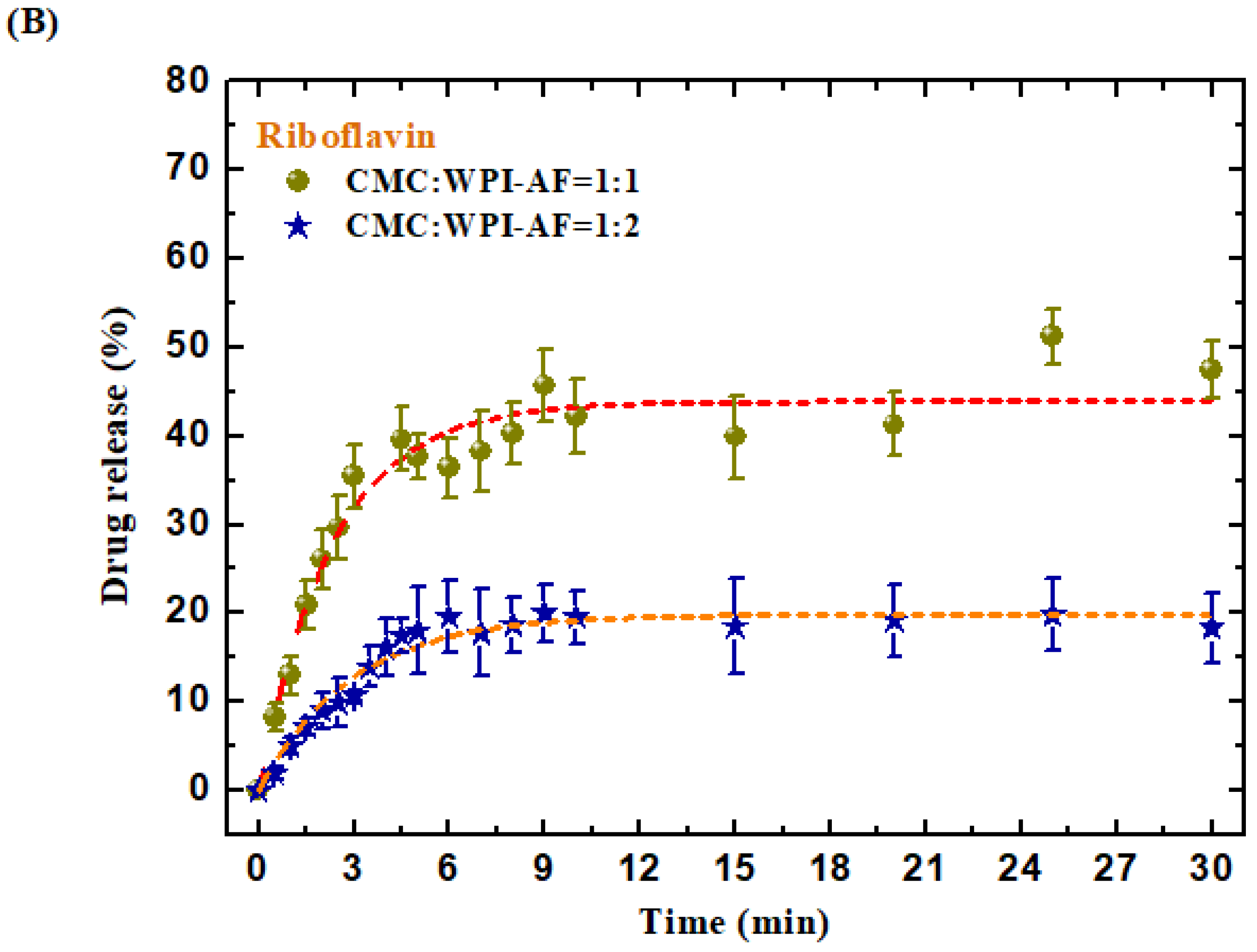 Polymers 15 01444 g007b
