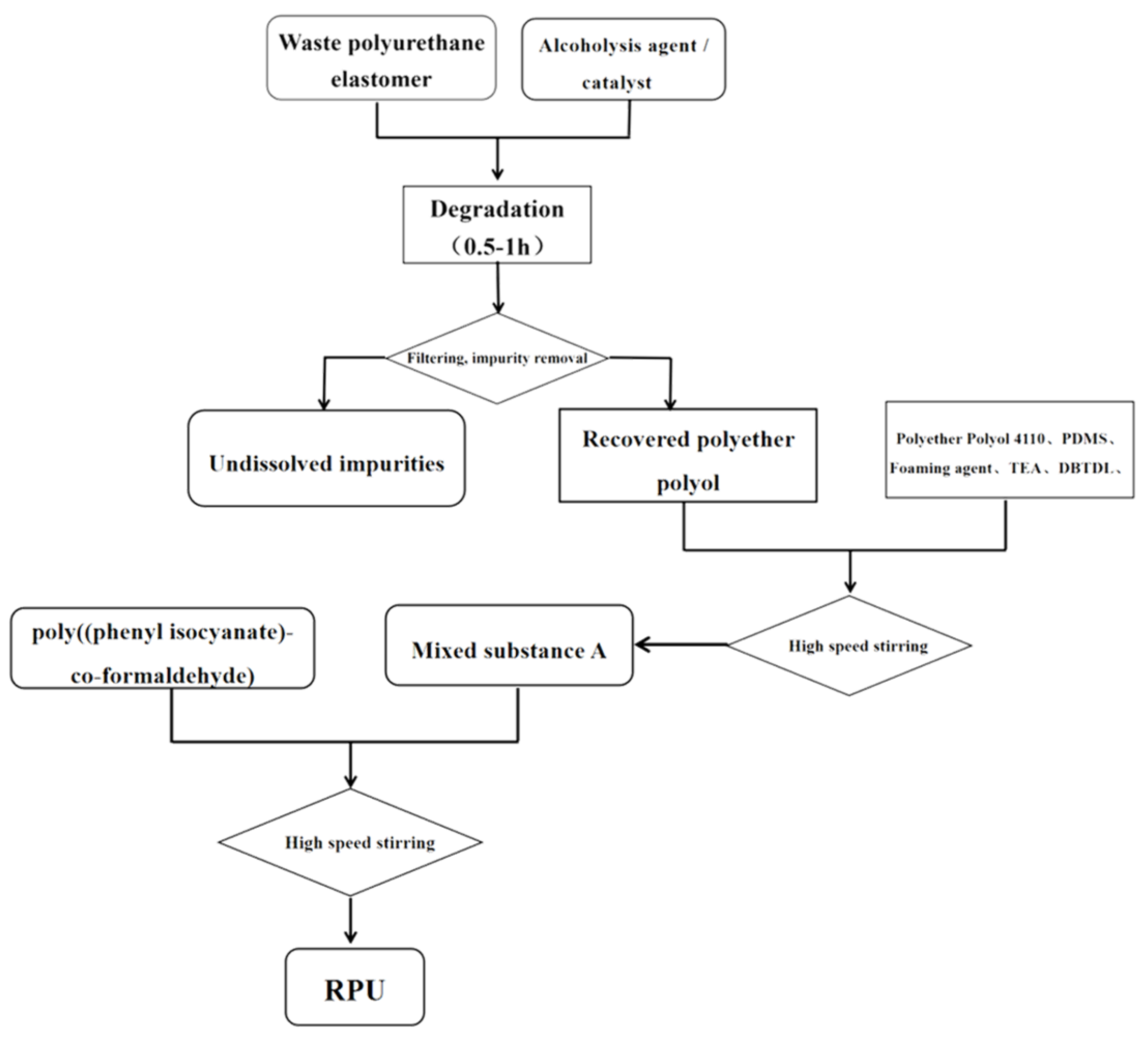 Polymers 15 01445 g001 Polymers 15 01445 g001