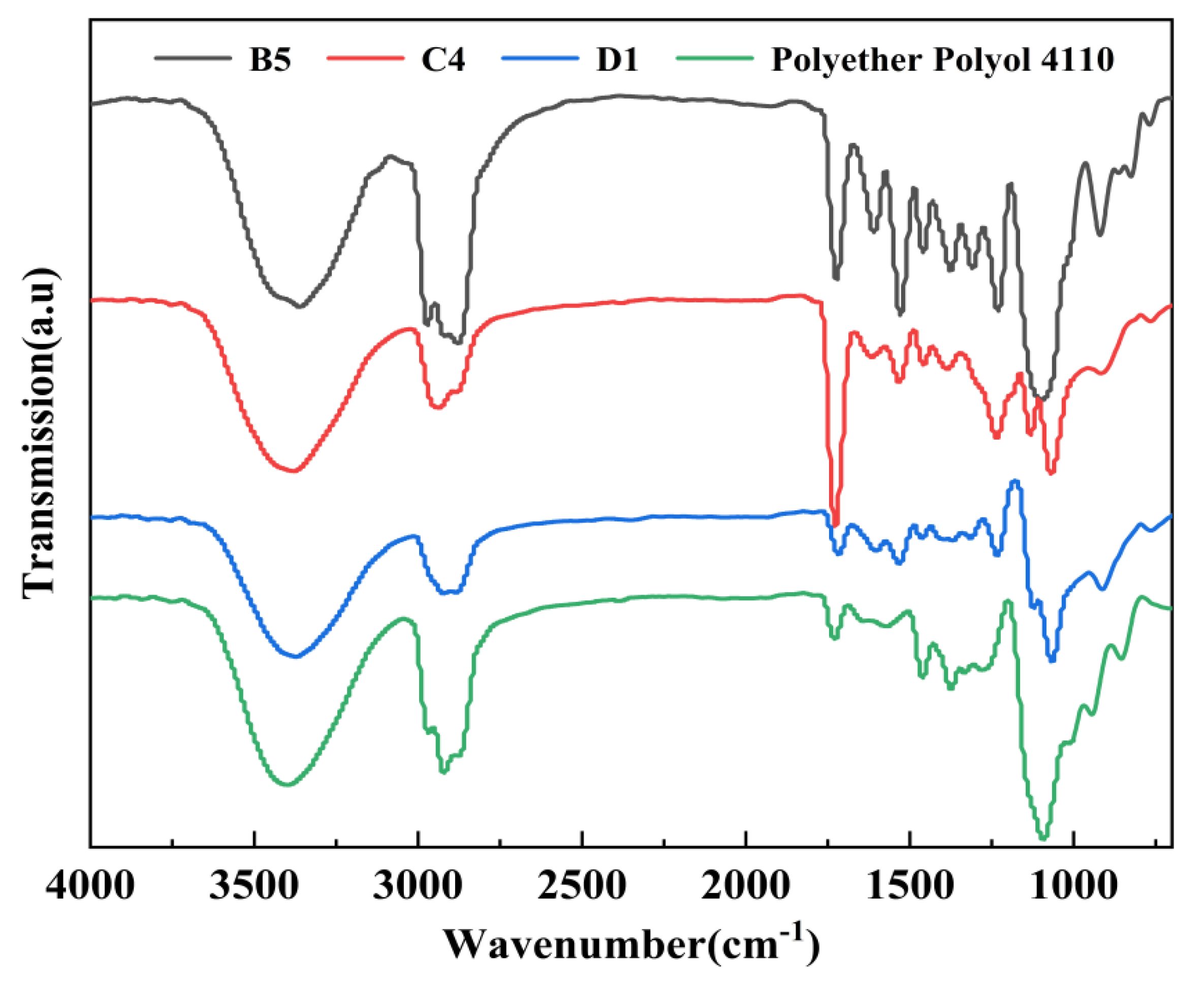 Polymers 15 01445 g003 Polymers 15 01445 g003