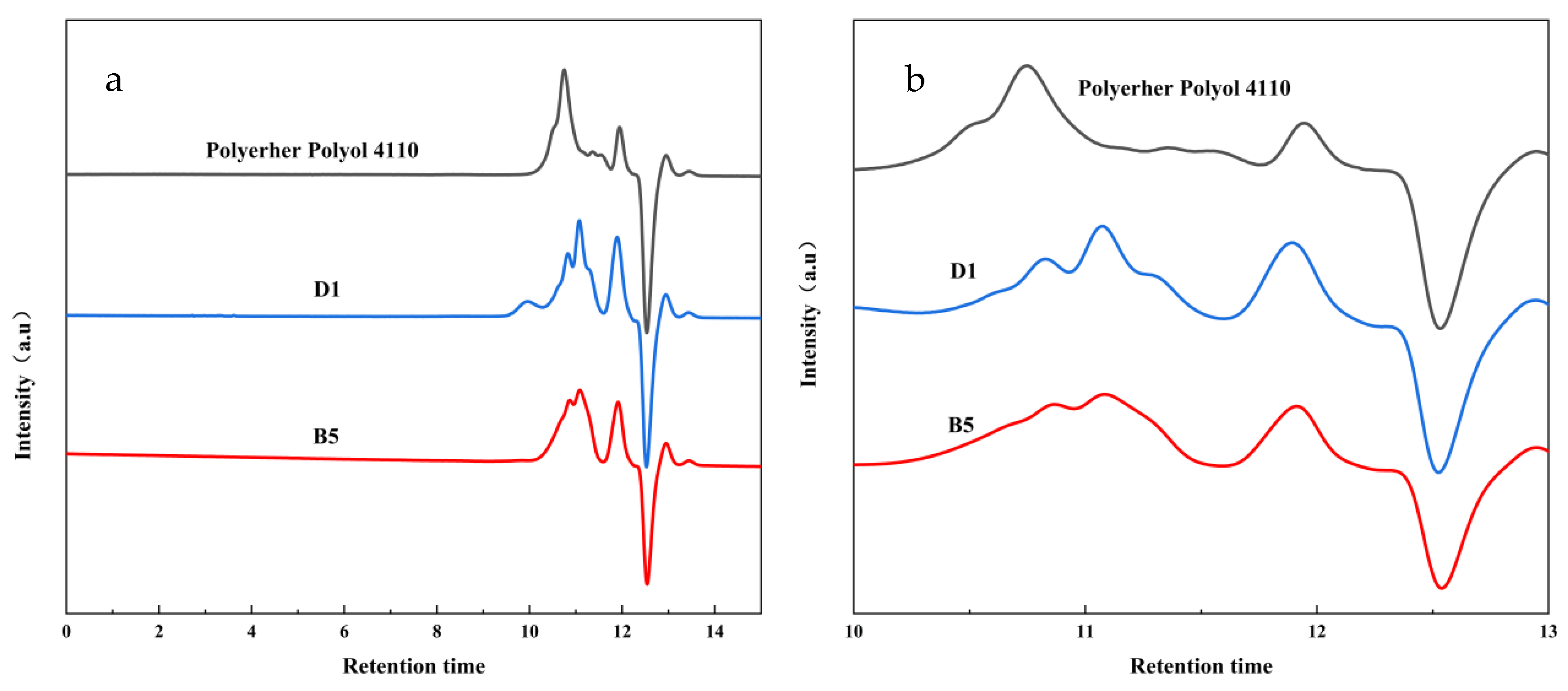Polymers 15 01445 g005 Polymers 15 01445 g005