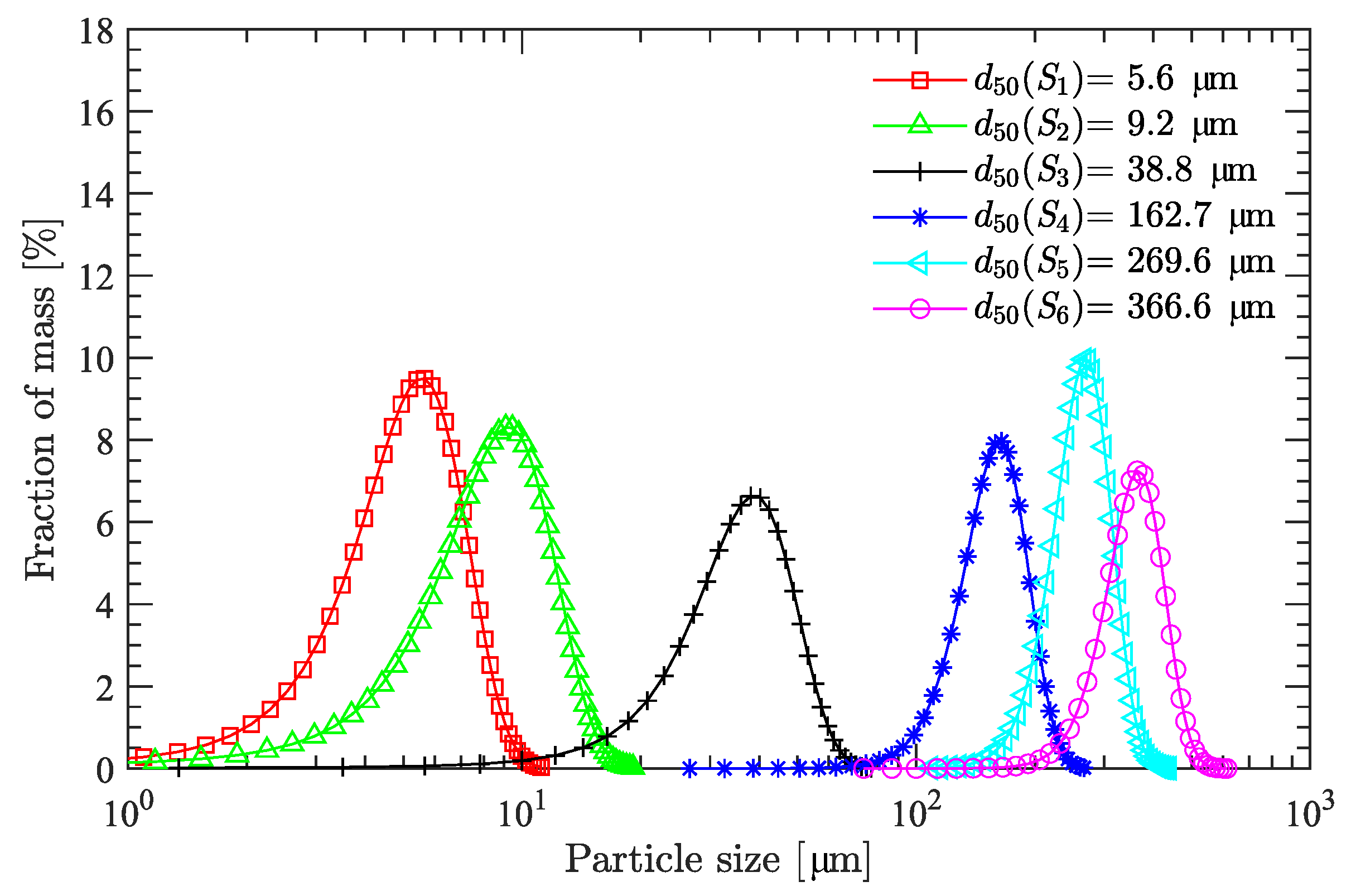 Polymers 15 01446 g002