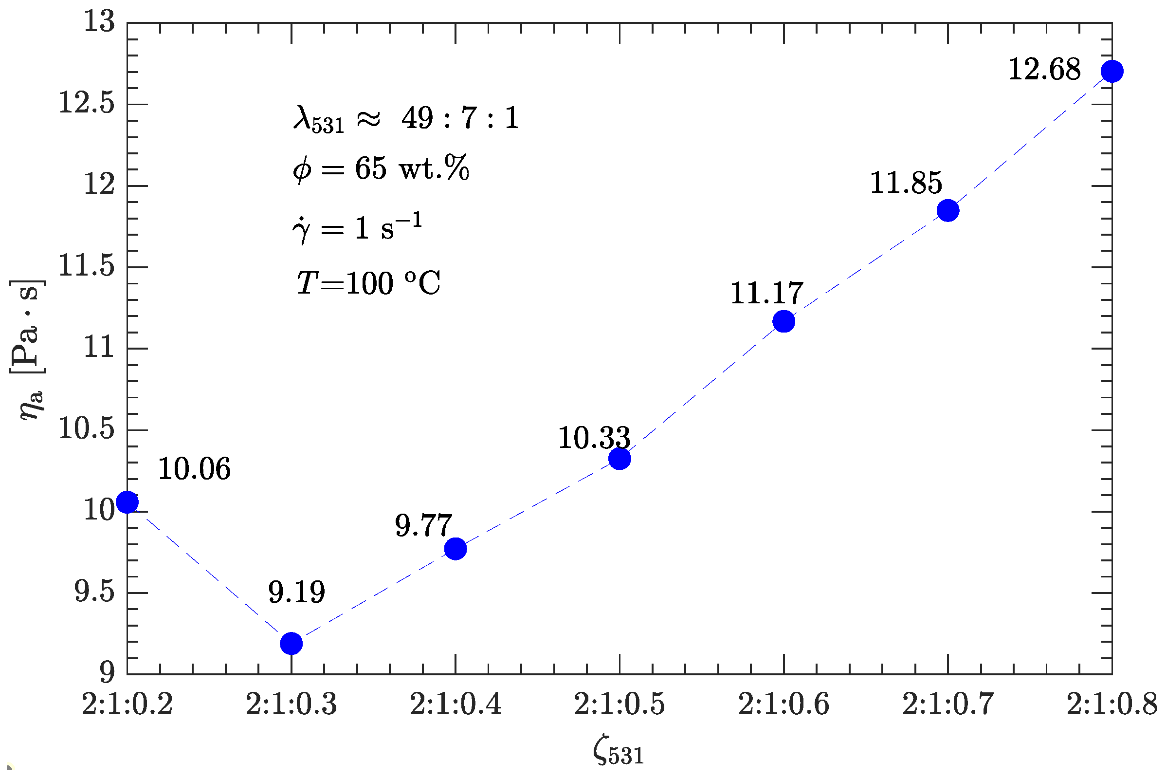 Polymers 15 01446 g006