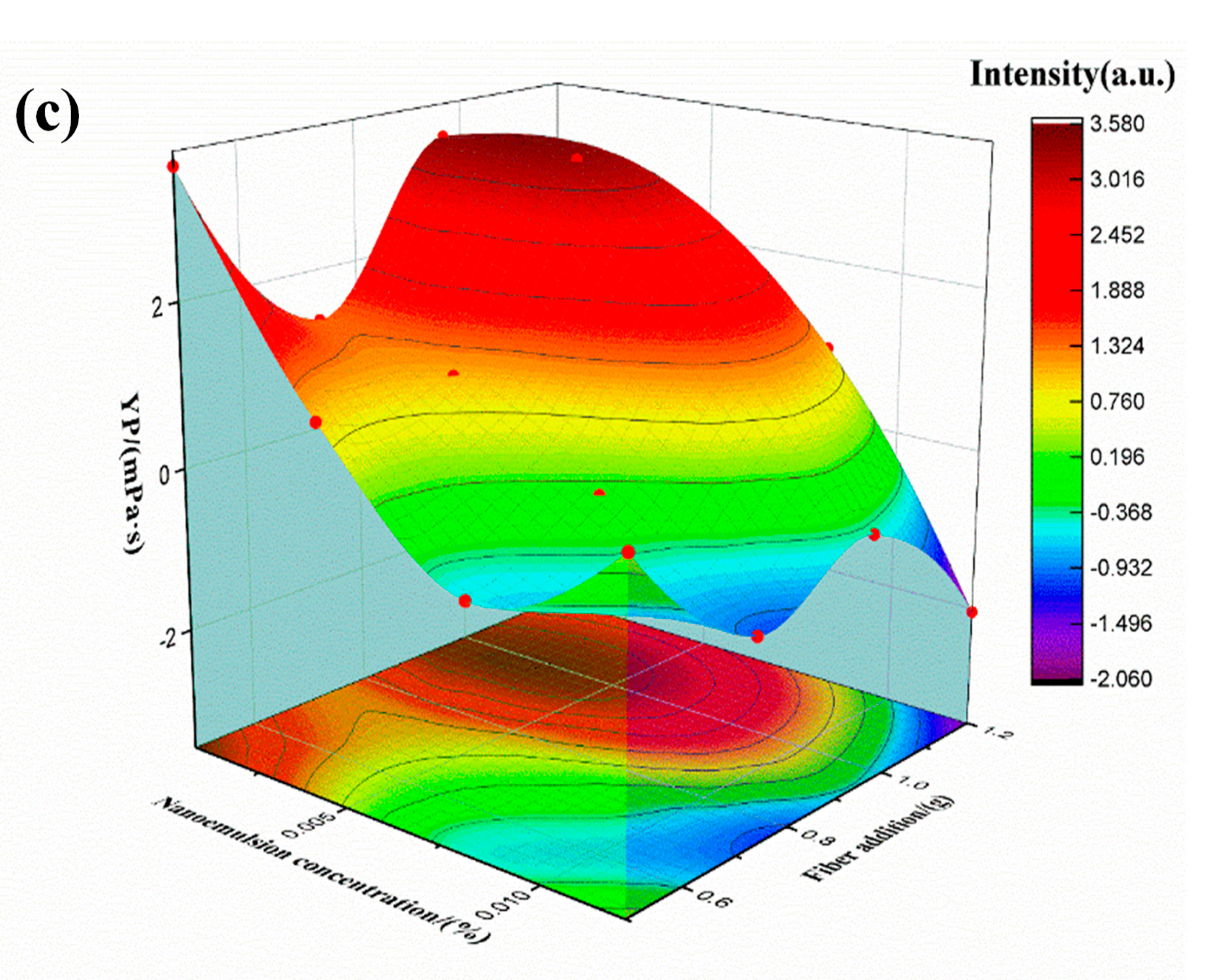 Polymers 15 01447 g006b Polymers 15 01447 g006b
