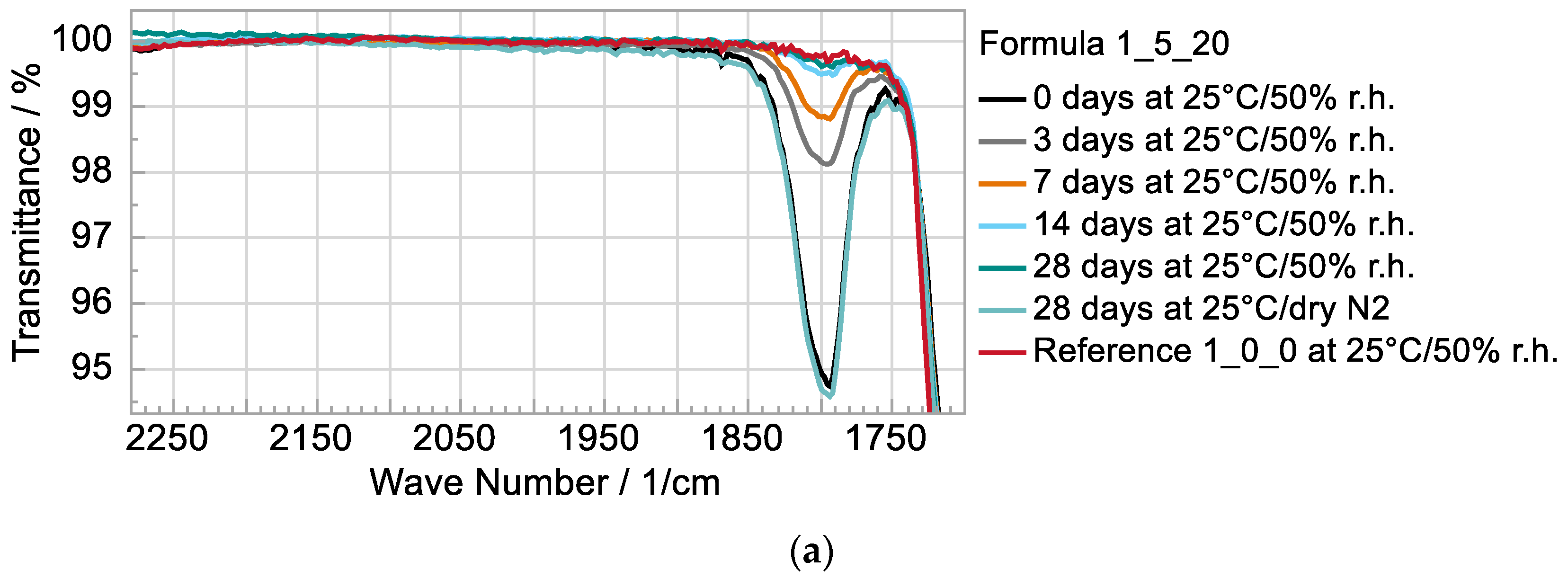 Polymers 15 01448 g002a