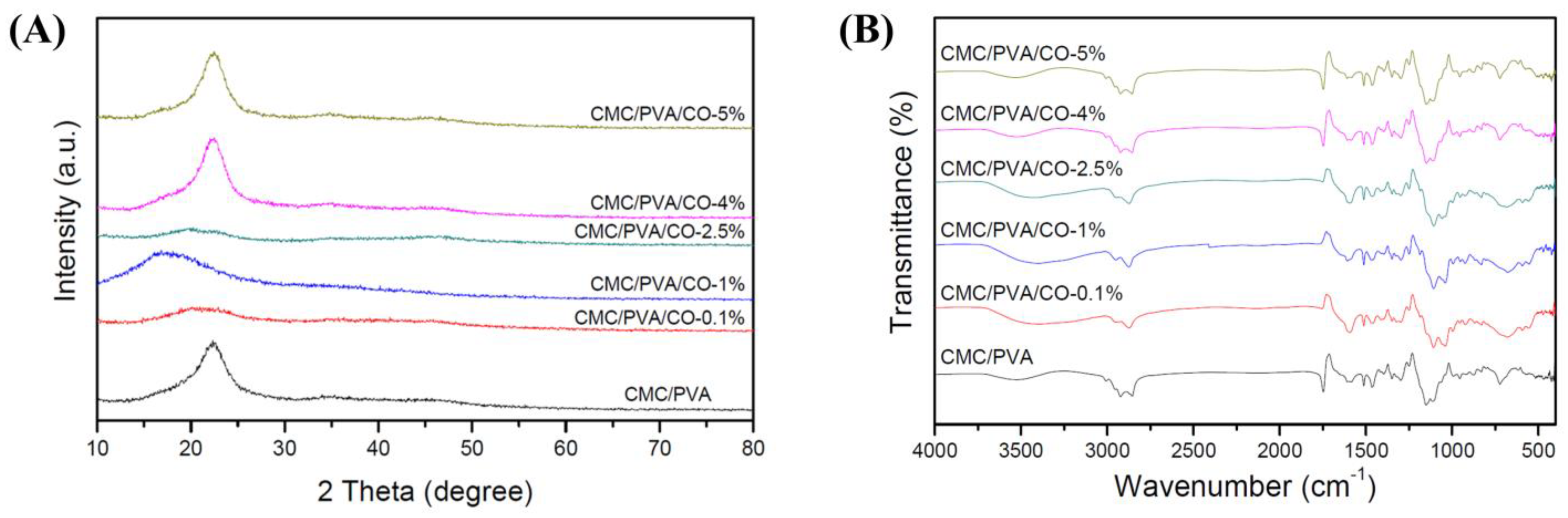Polymers 15 01454 g003