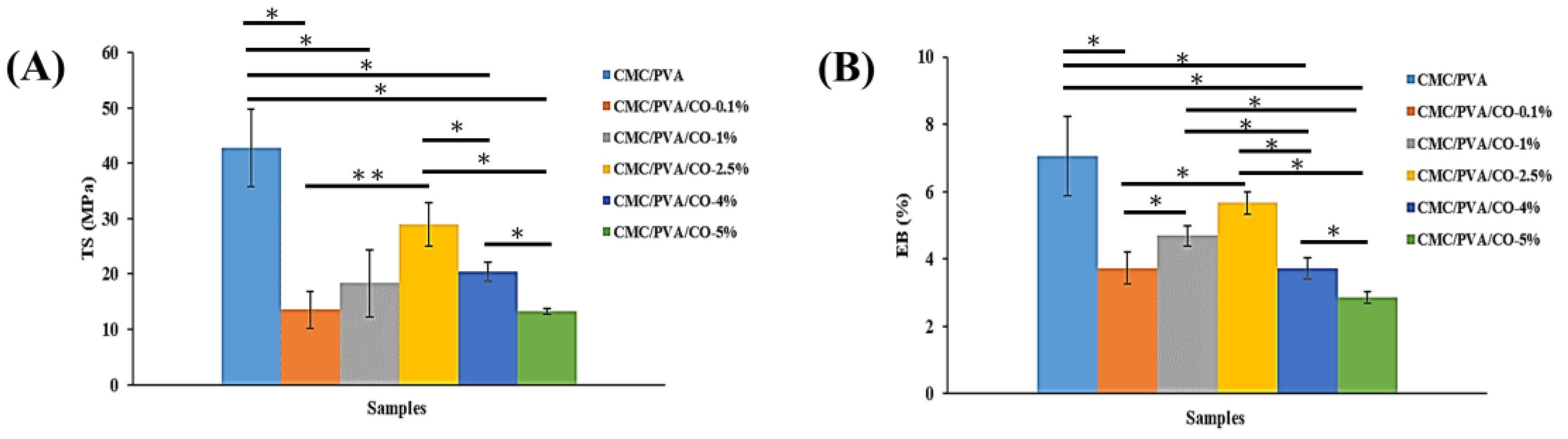 Polymers 15 01454 g004