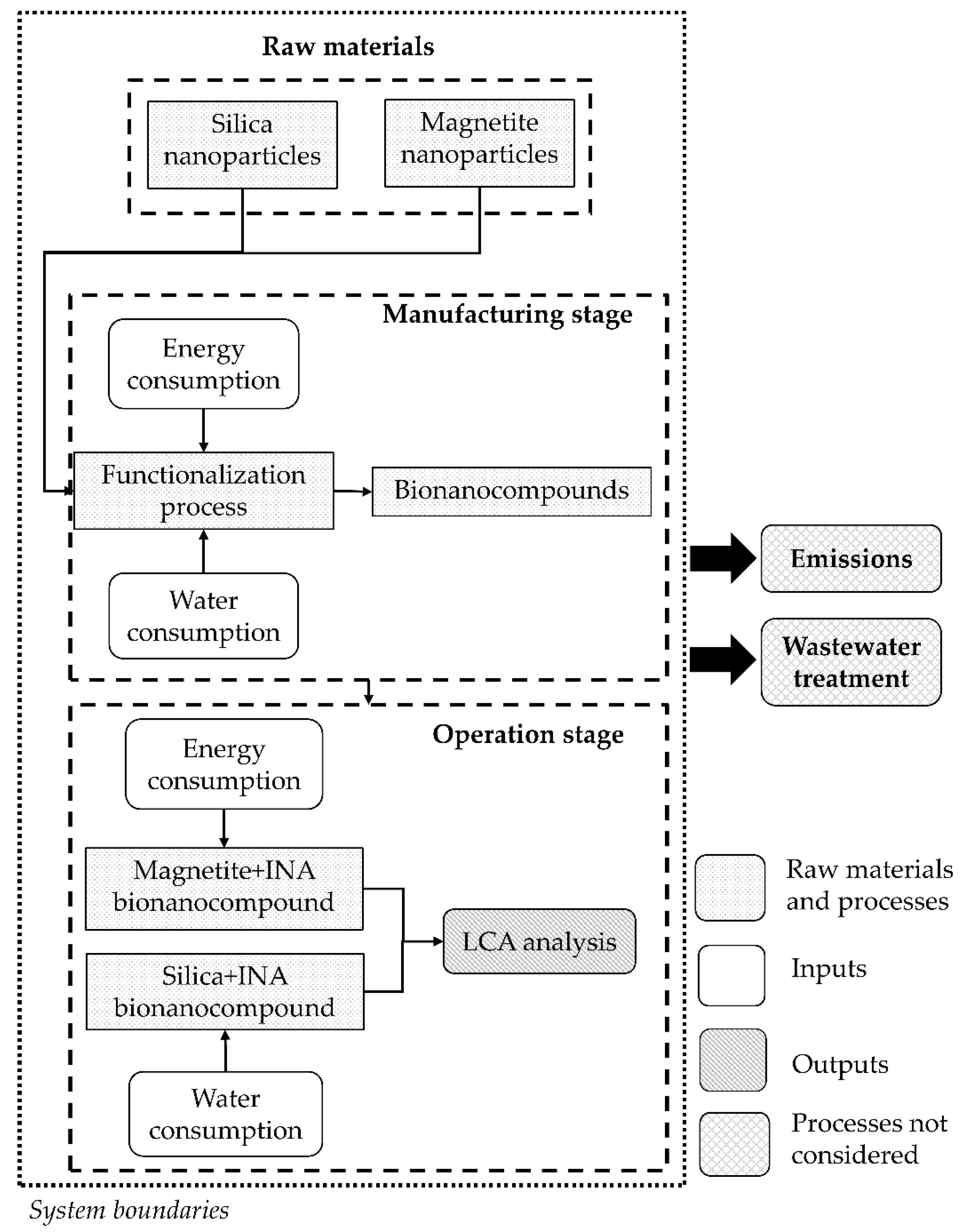 Polymers 15 01457 g001 Polymers 15 01457 g001