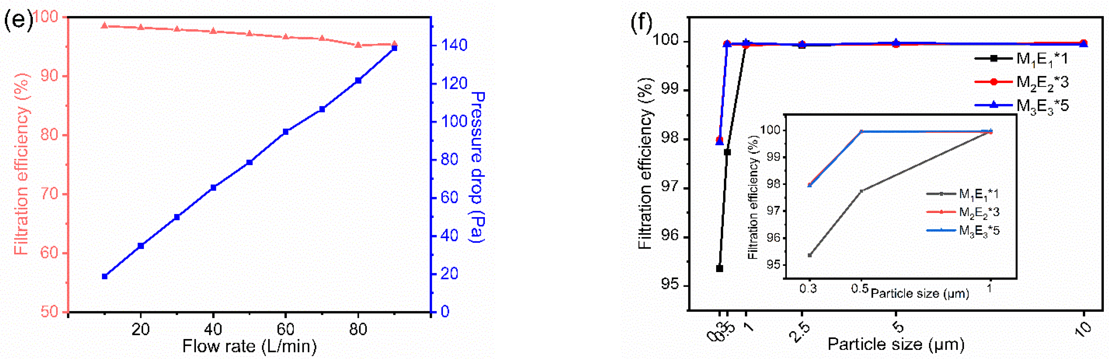 Polymers 15 01459 g007b Polymers 15 01459 g007b