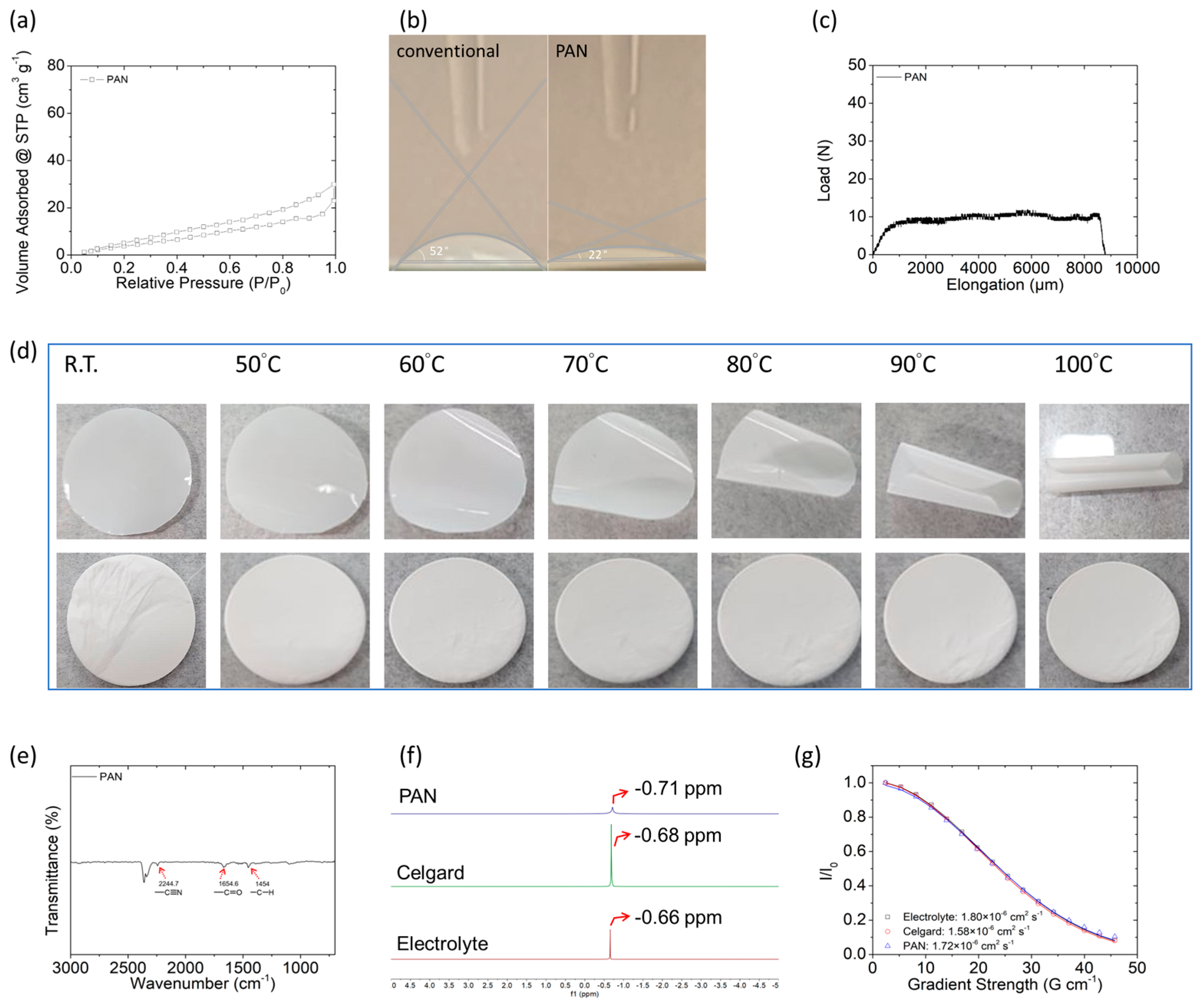 Polymers 15 01460 g002 Polymers 15 01460 g002