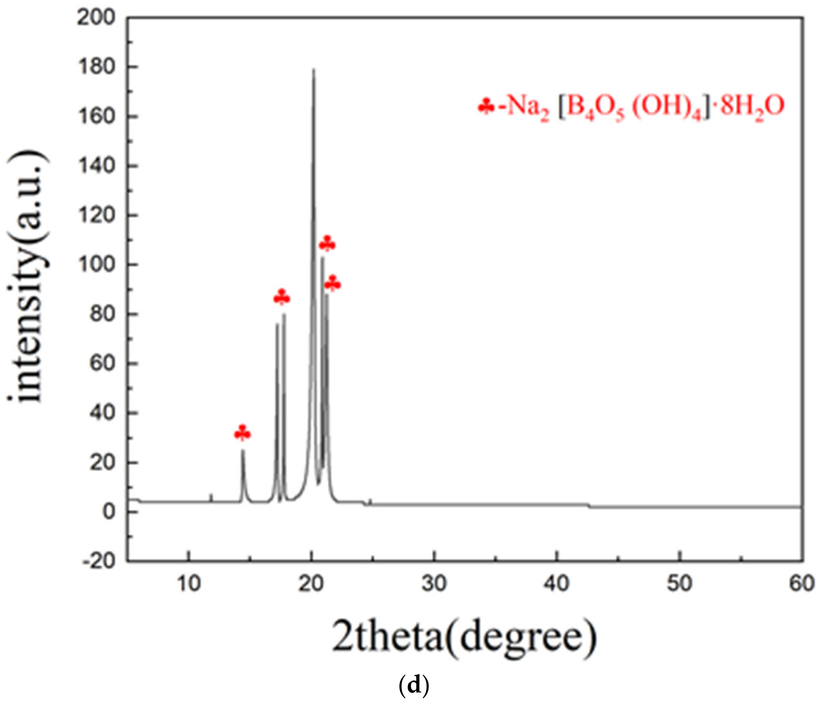 Polymers 15 01461 g001c Polymers 15 01461 g001c